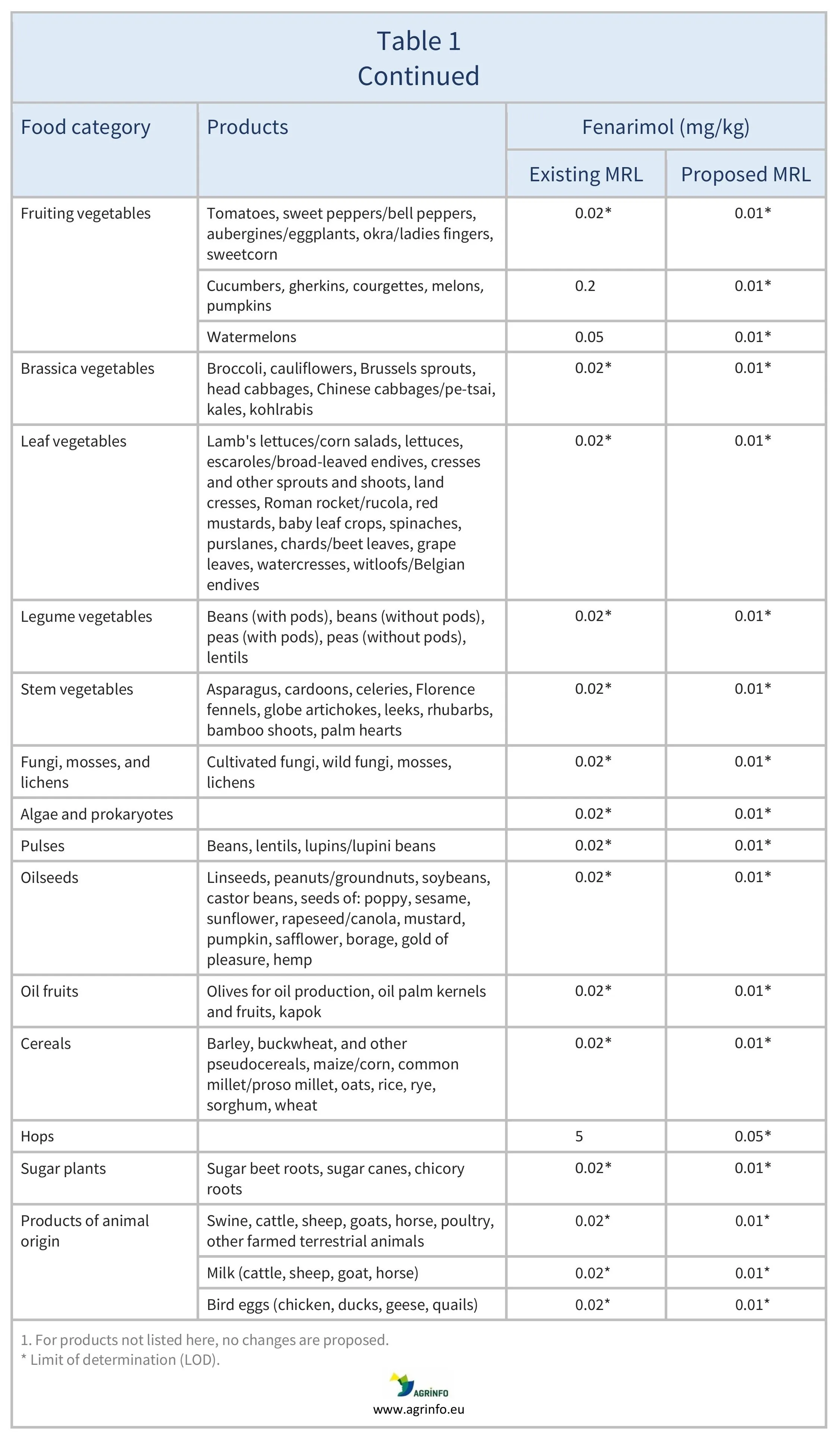 AG00686_Table1B_27_10_25
