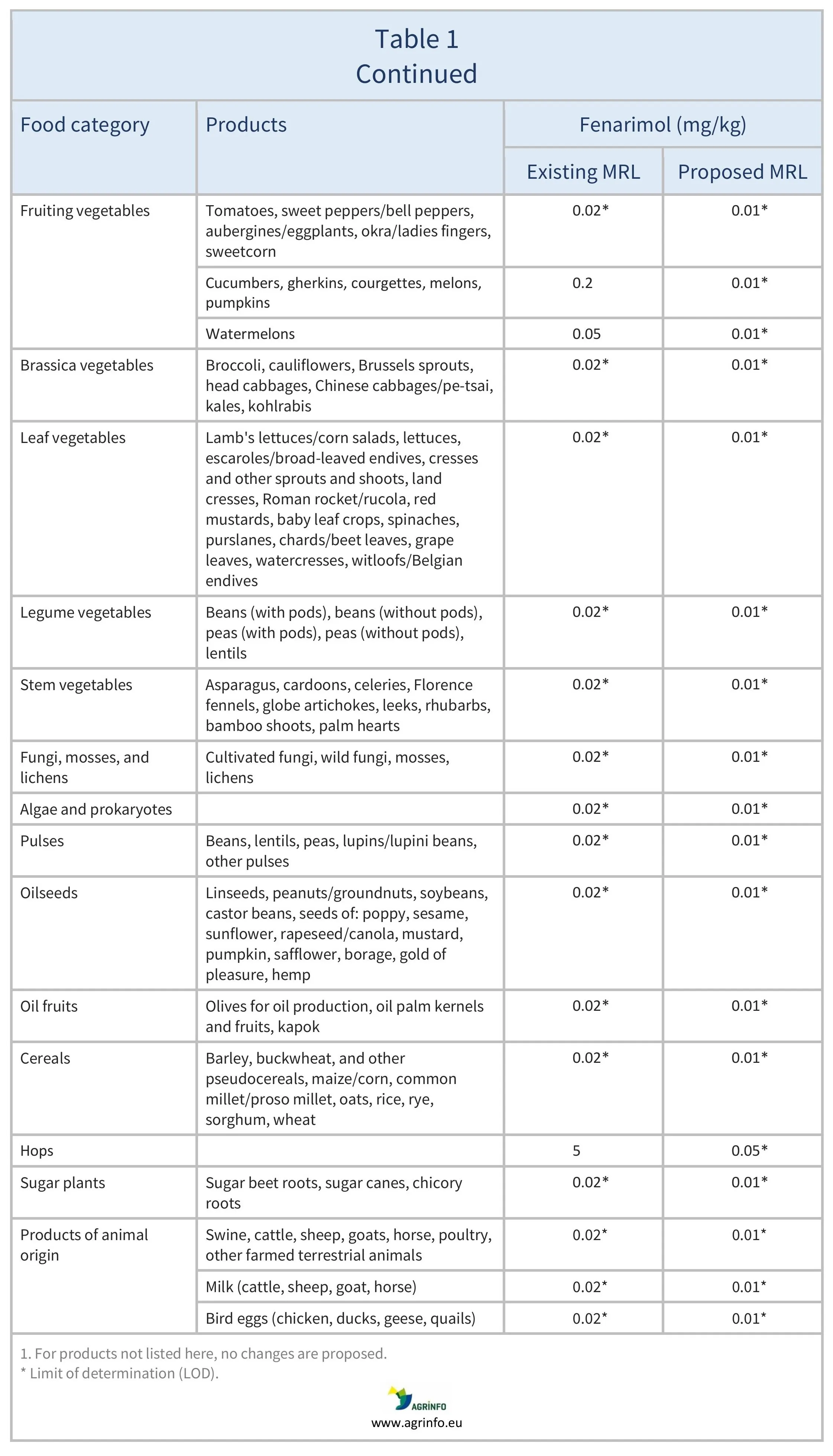 AG00686_Table 1BREV_21_01_26