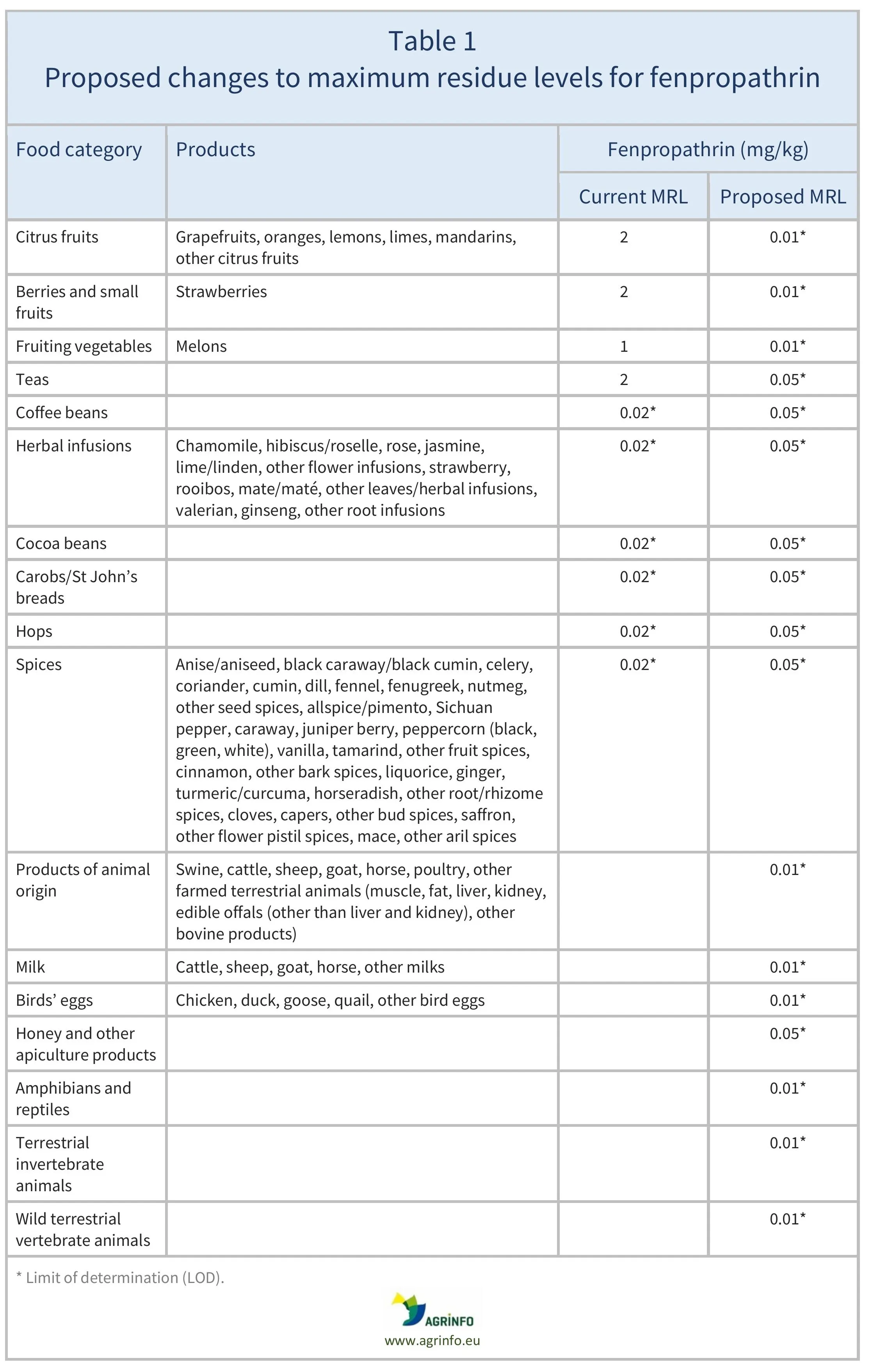 AG00687-Table1REV_14_07_26