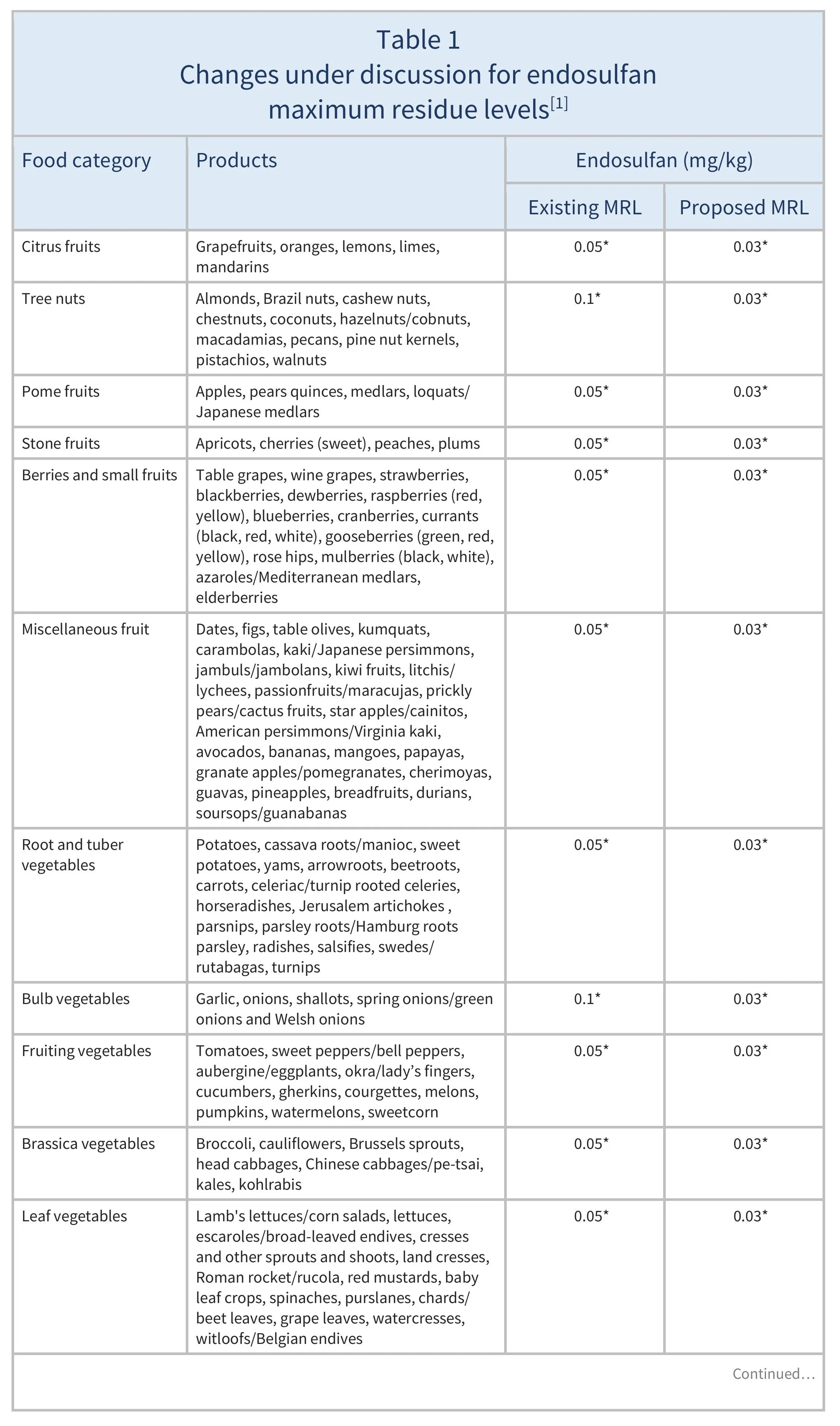 AG00688_Table1A_27_10_25