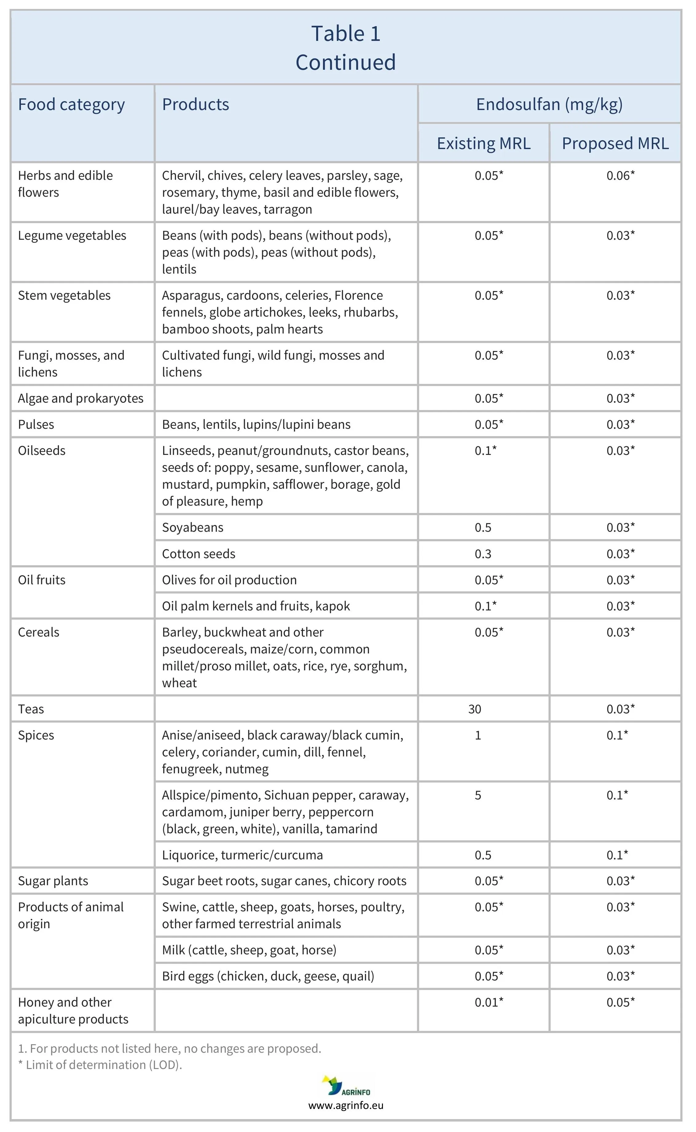AG00688_Table1B_27_10_25