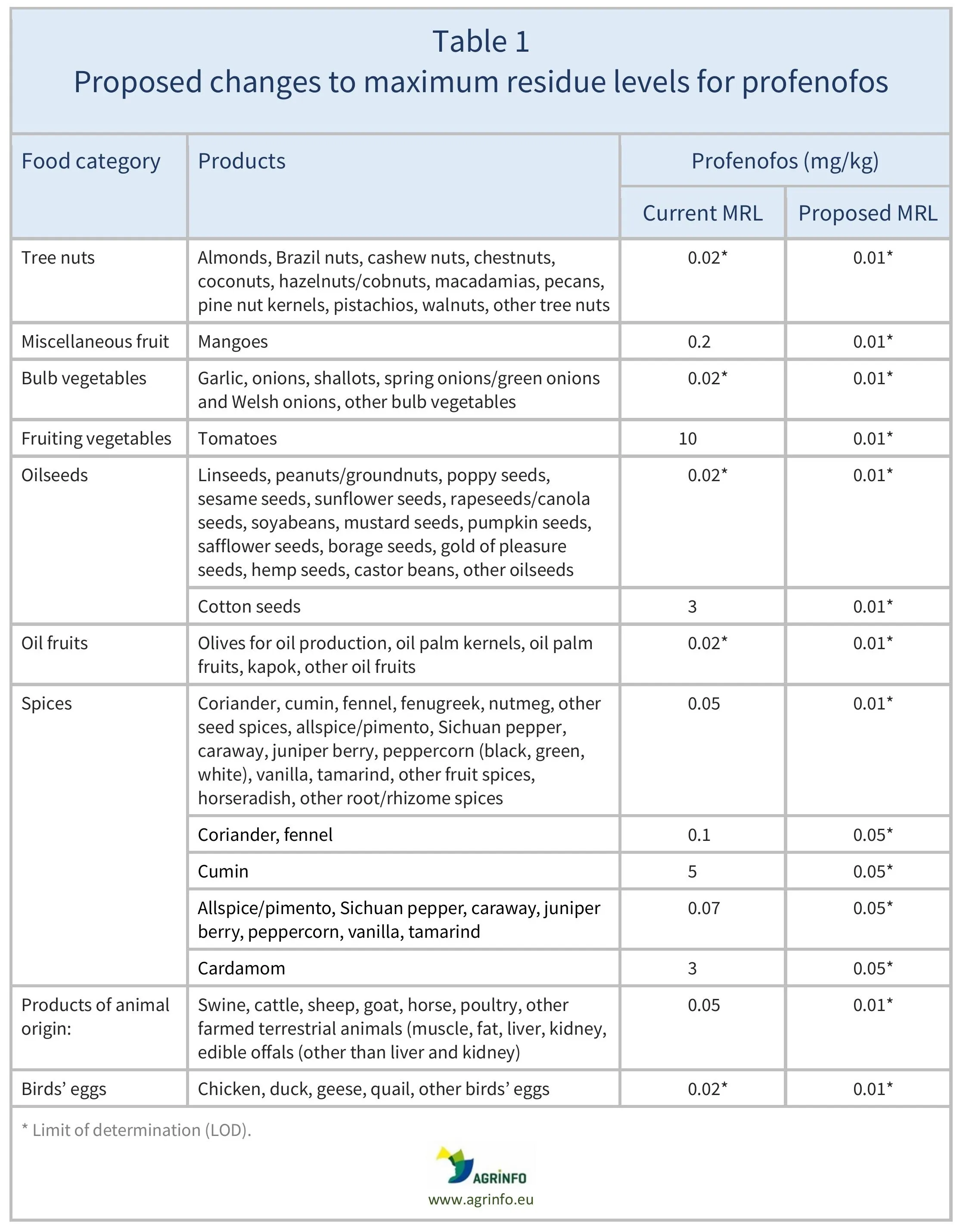 AG00689_Table1REV_10-07-26