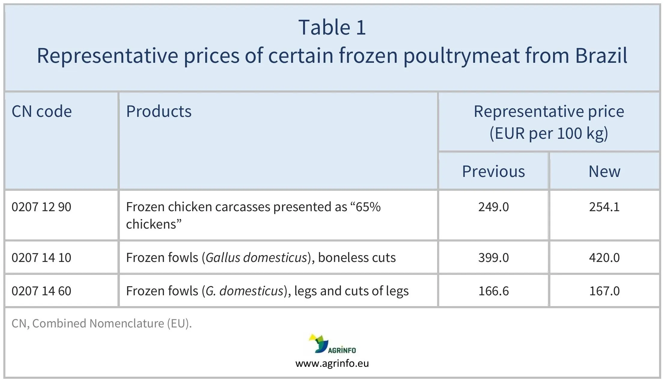 AG00693_Table1_11_11_25