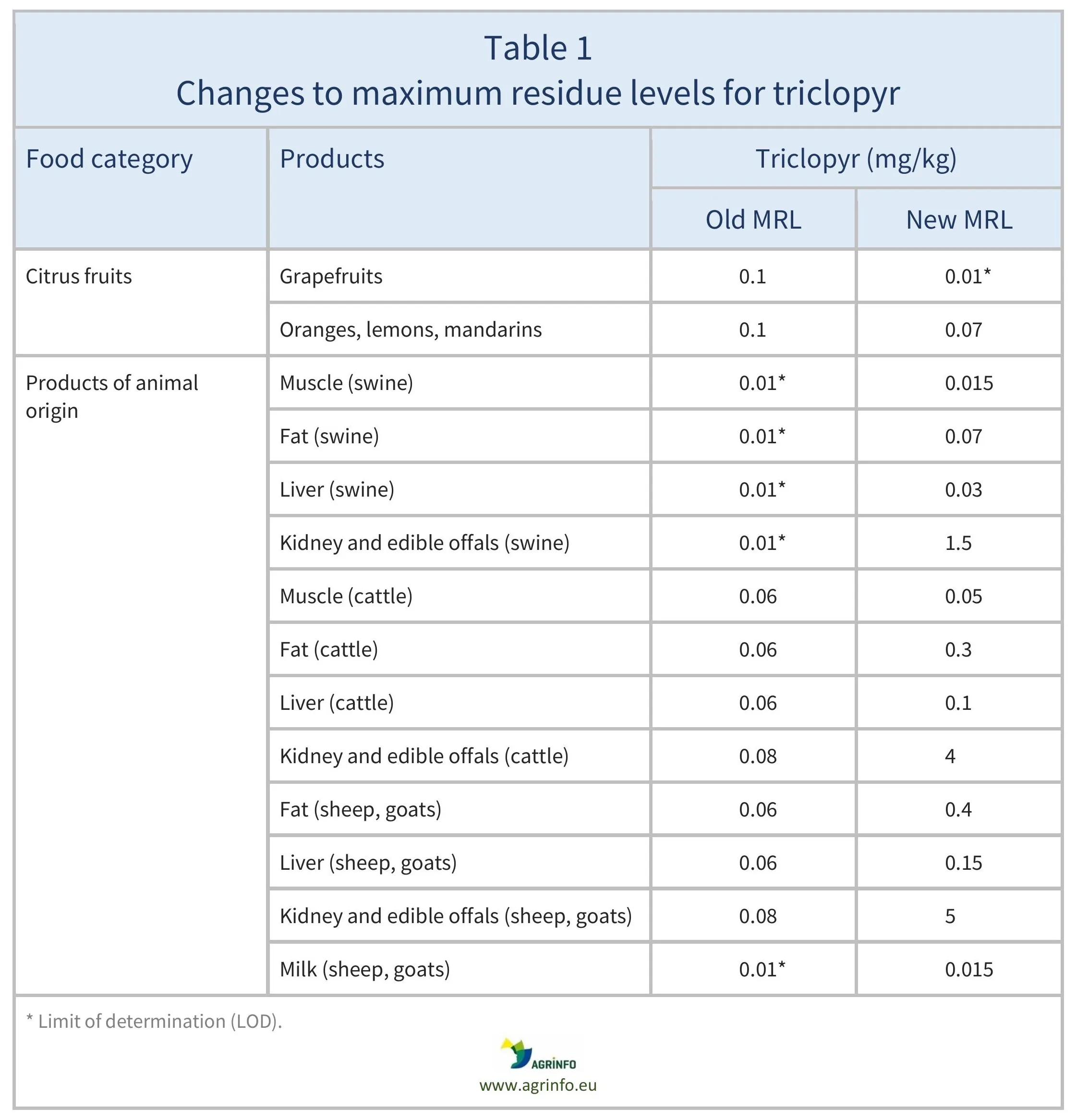 AG00694-Table1REV-25-06-26
