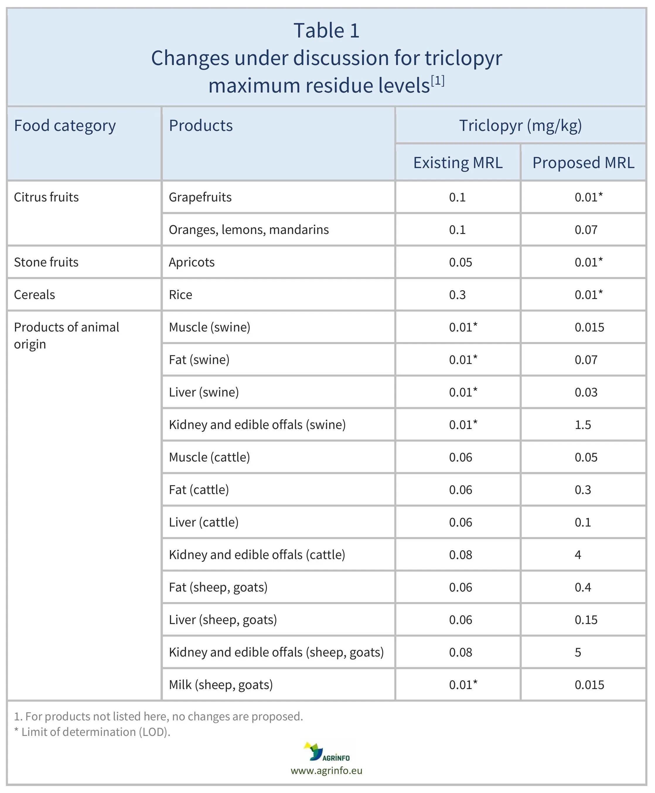 AG00694_Table1_11_11_25