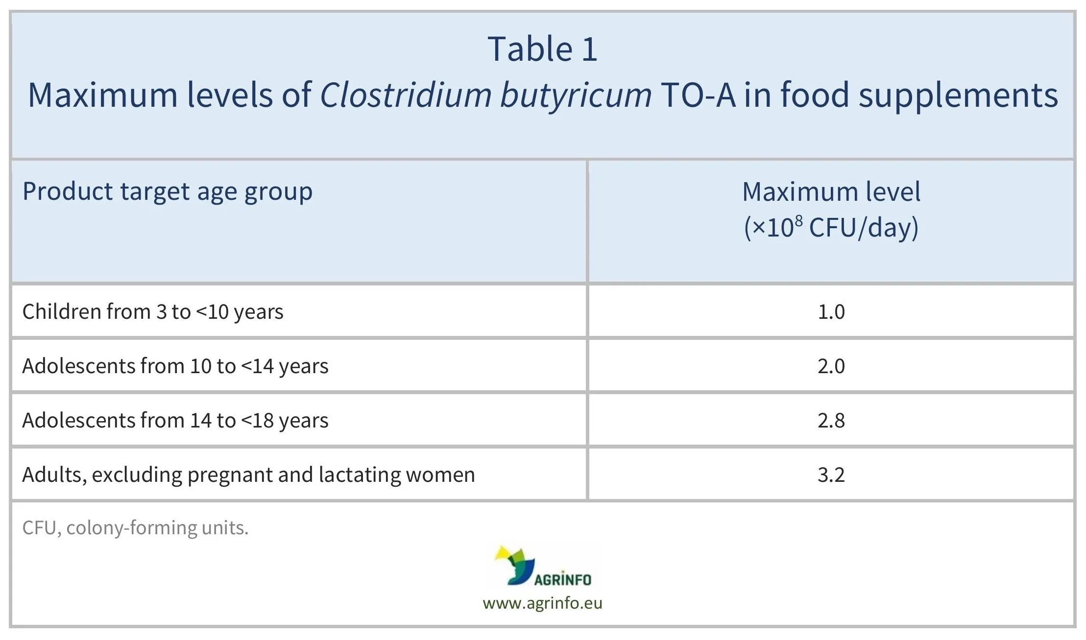 AG00695_Table1_11_11_25