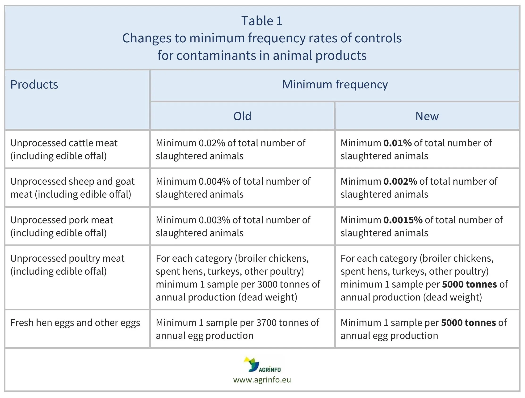AG00698_Table1_14_11_25