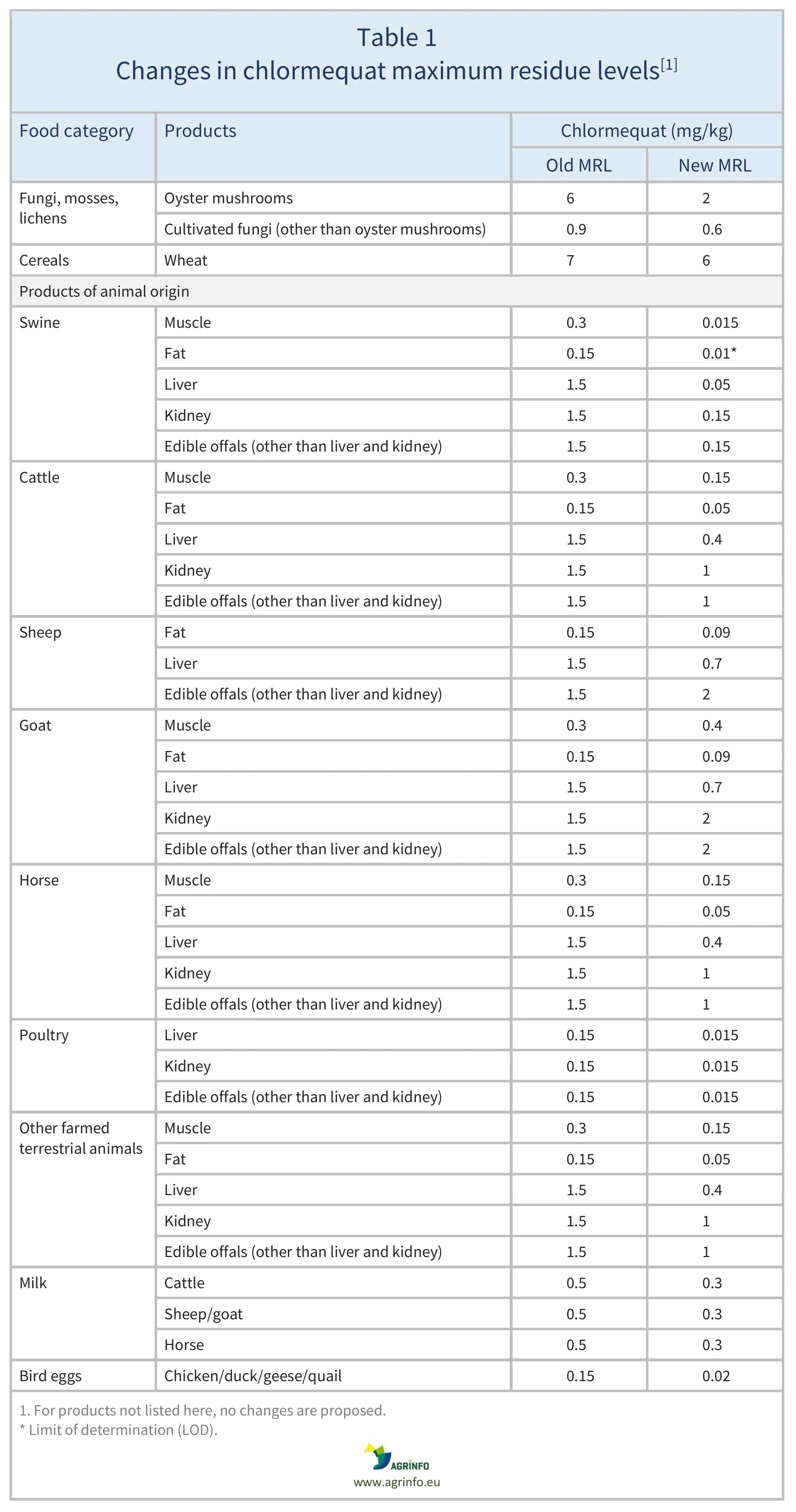 AG00700-Table1REV-17-06-26