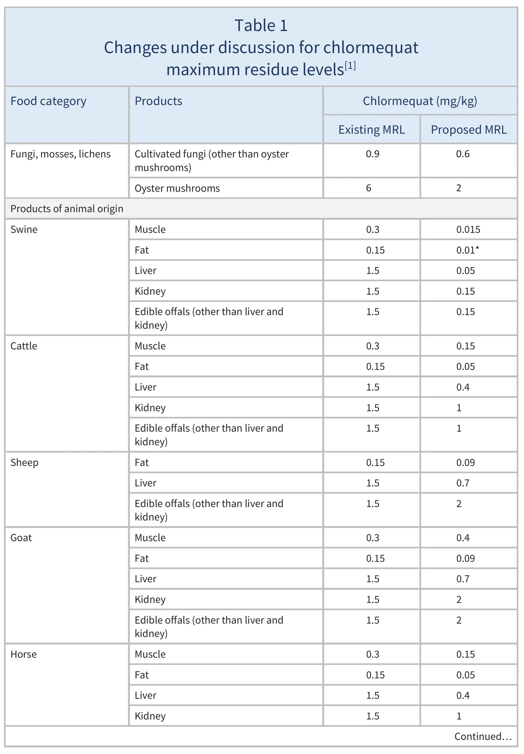 AG00700_Table1A-14-11-25