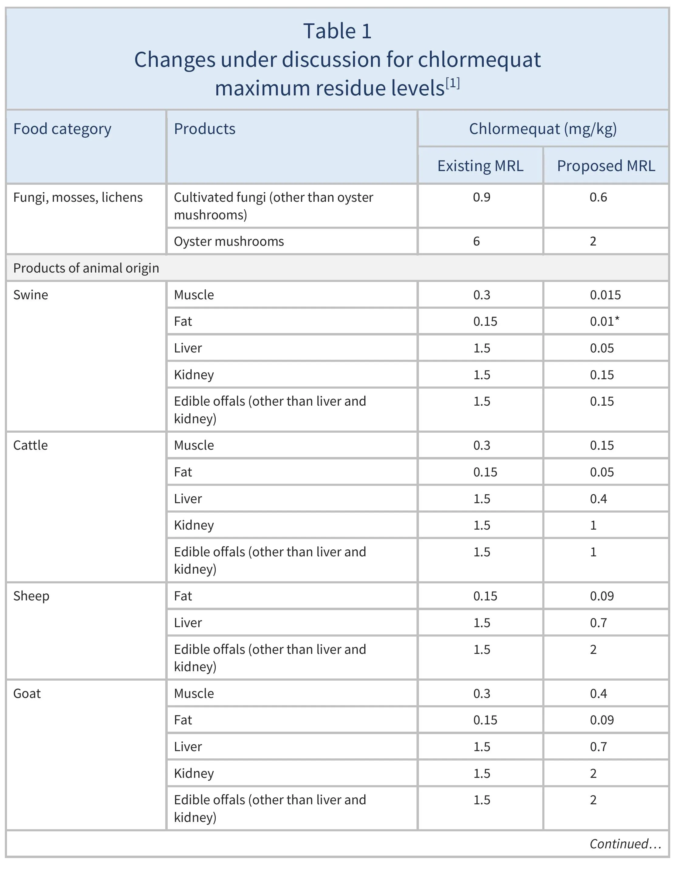 AG00700_Table1A-23-02-26