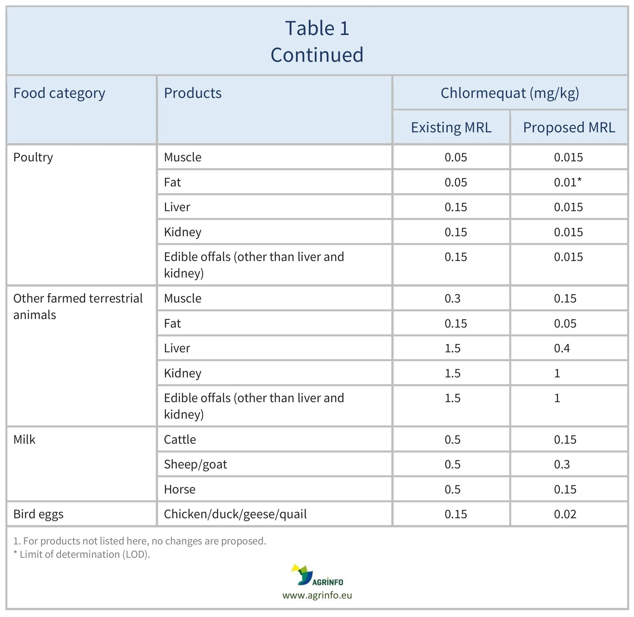AG00700_Table1B-14-11-25