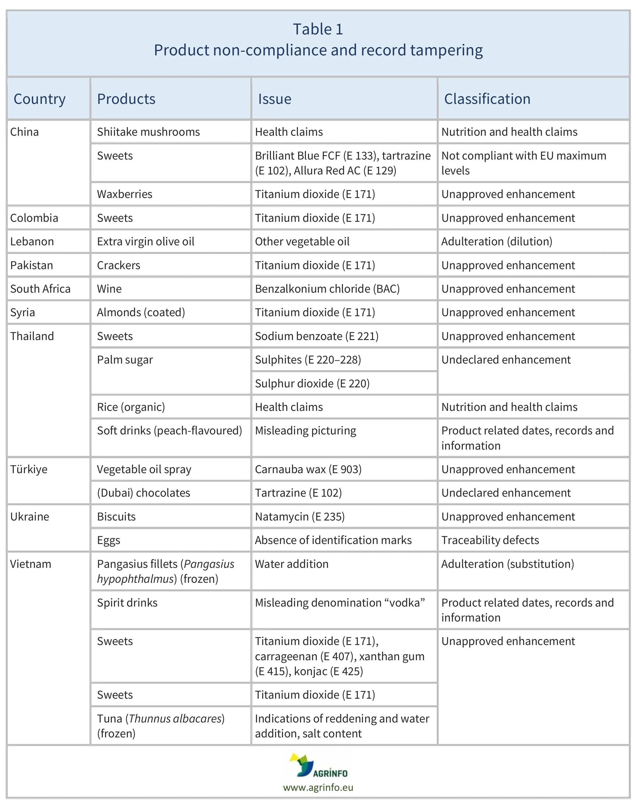 AG00702_Table1-18-11-25
