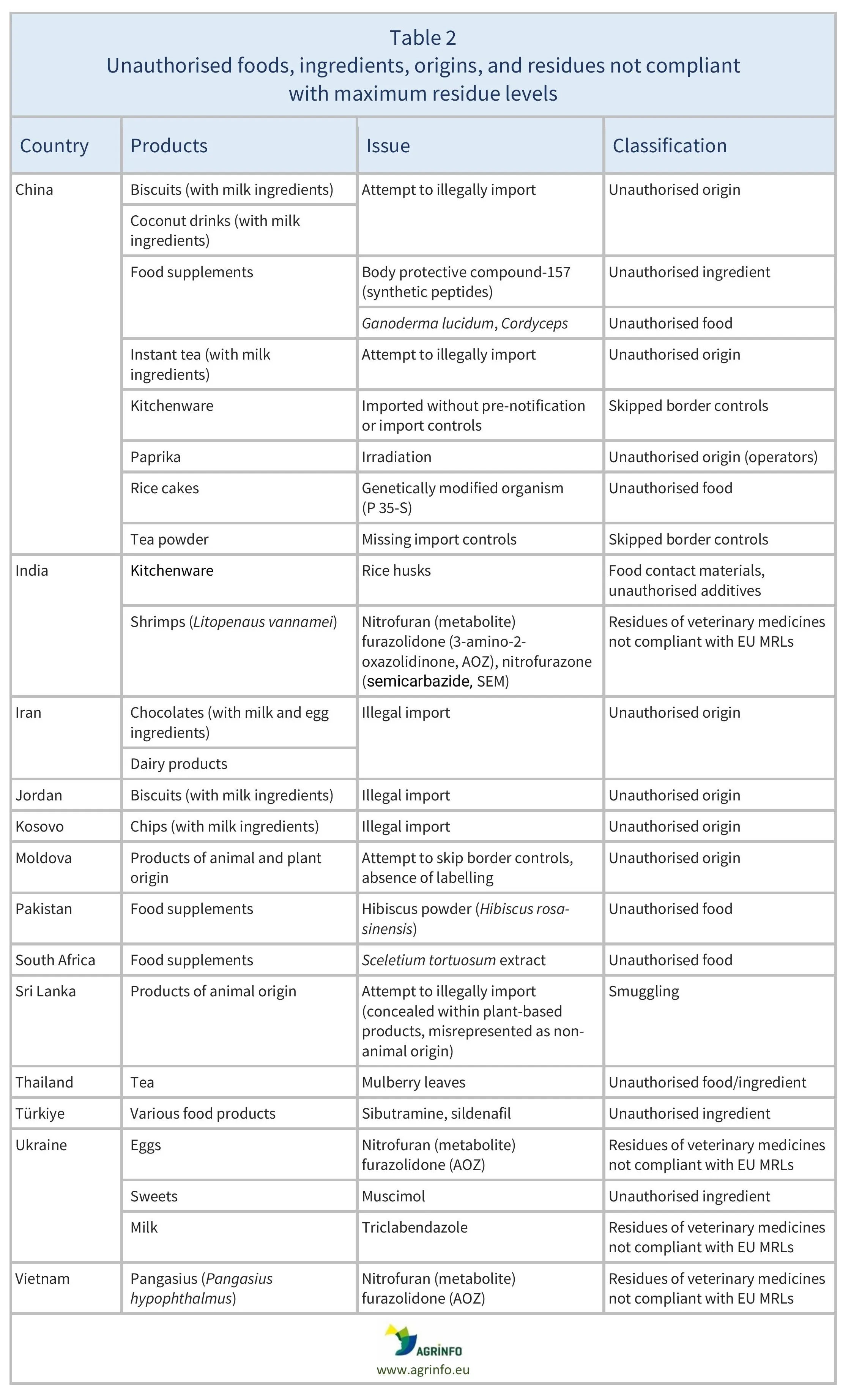 AG00702_Table2-18-11-25