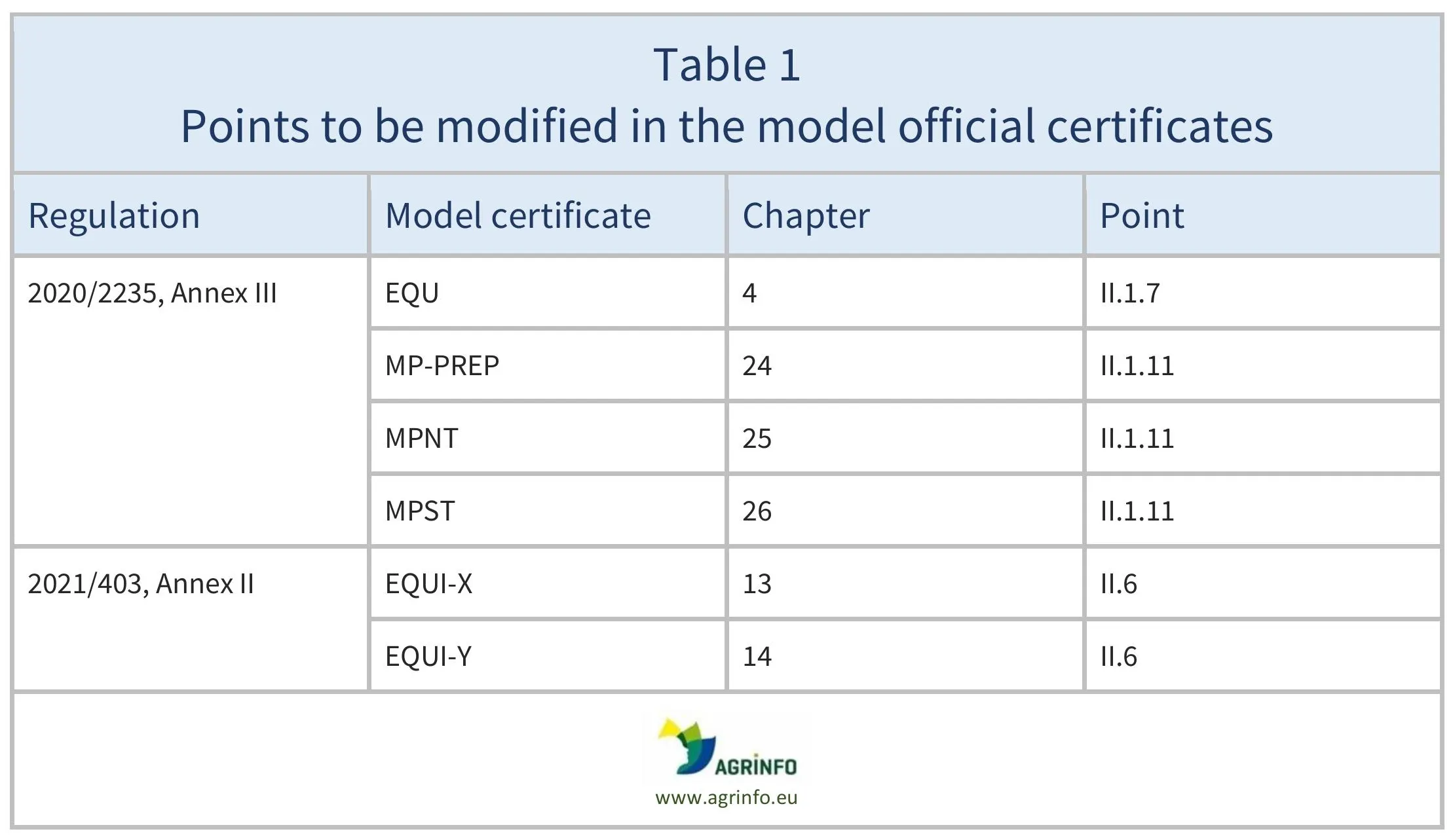 AG00703-Table1-25-11-25