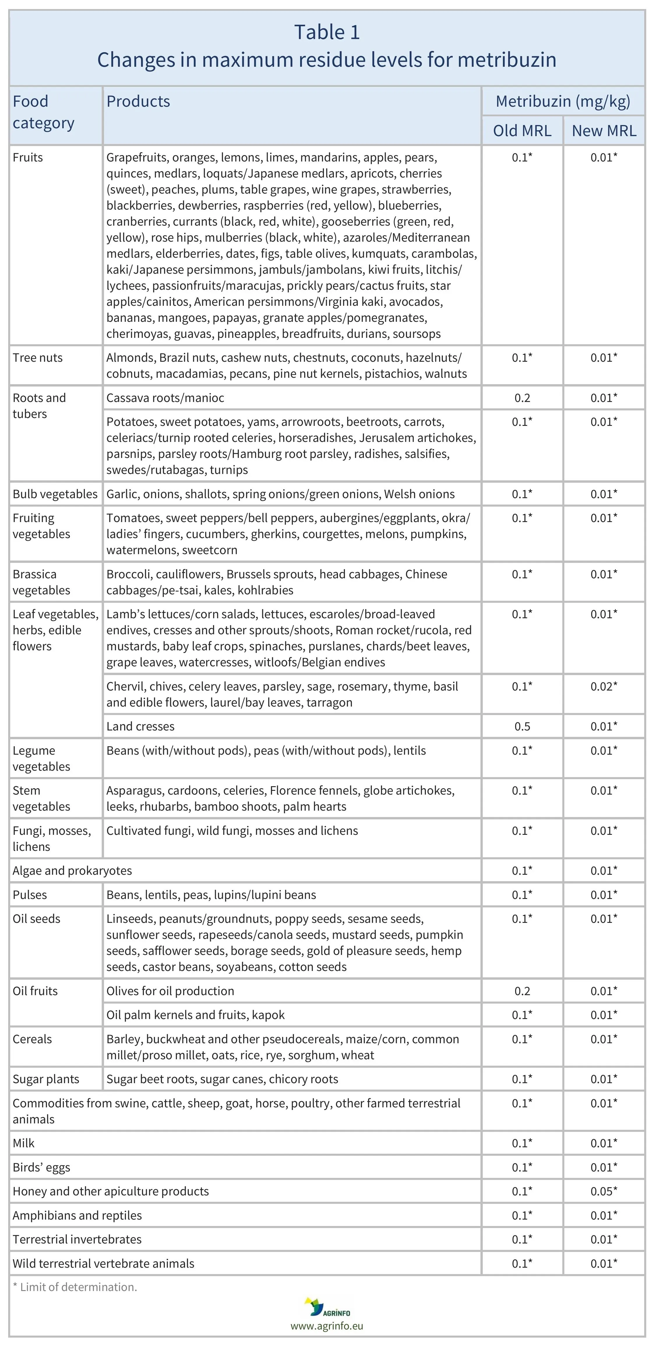 AG00705-Table1REV_26-06-26