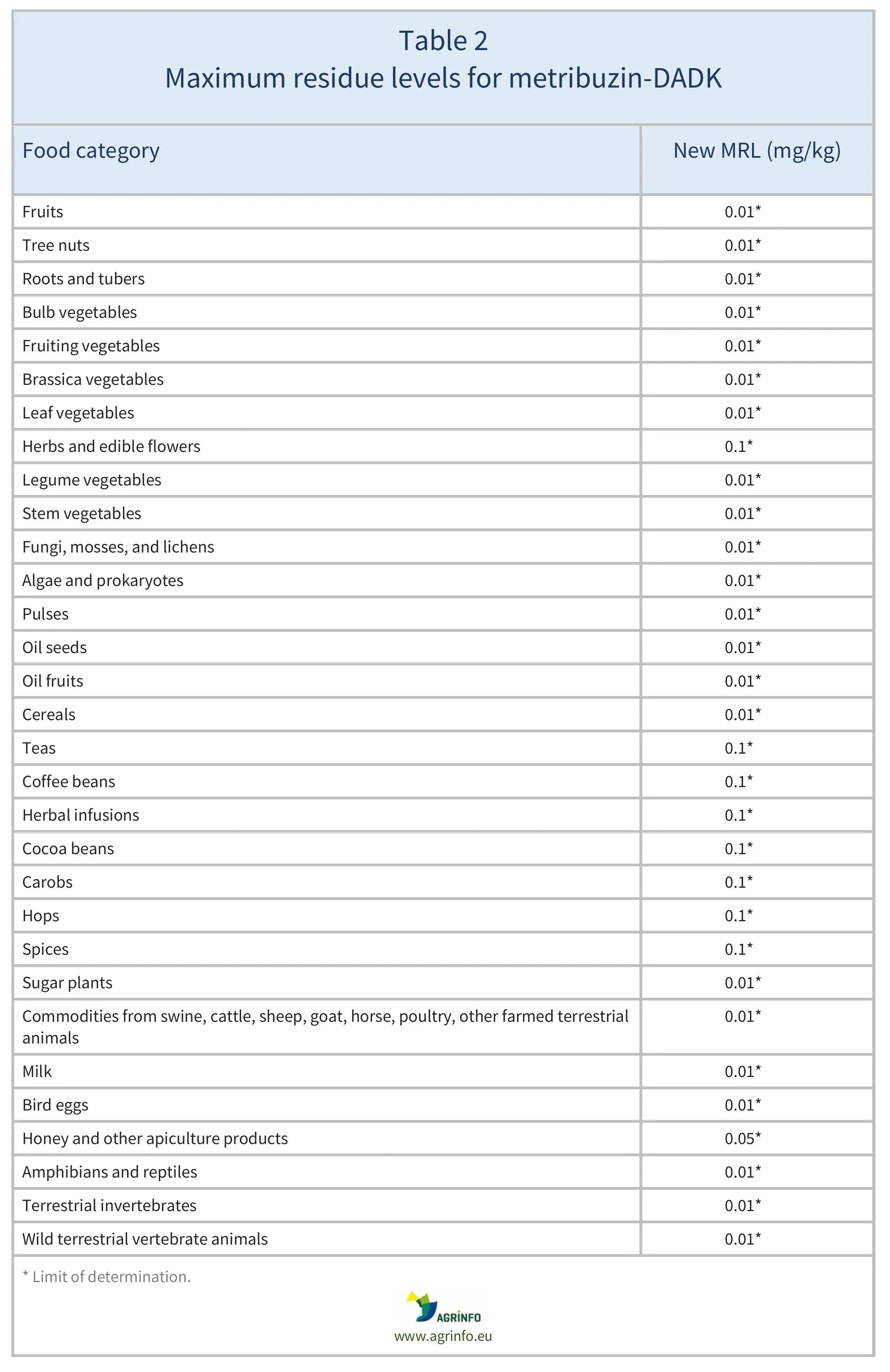 AG00705-Table2REV_26-06-26