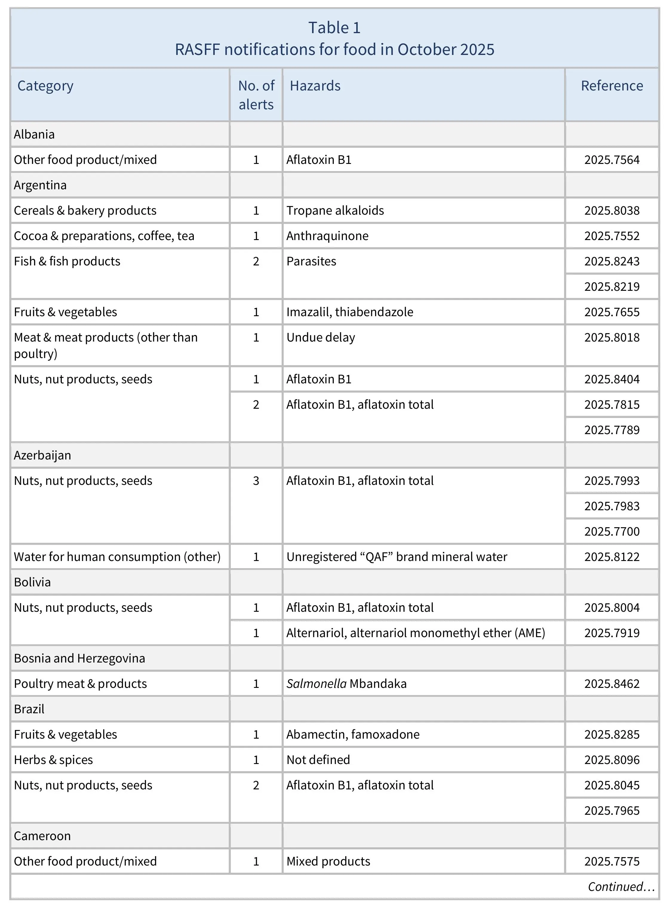AG00709-Table1A-30-11-25