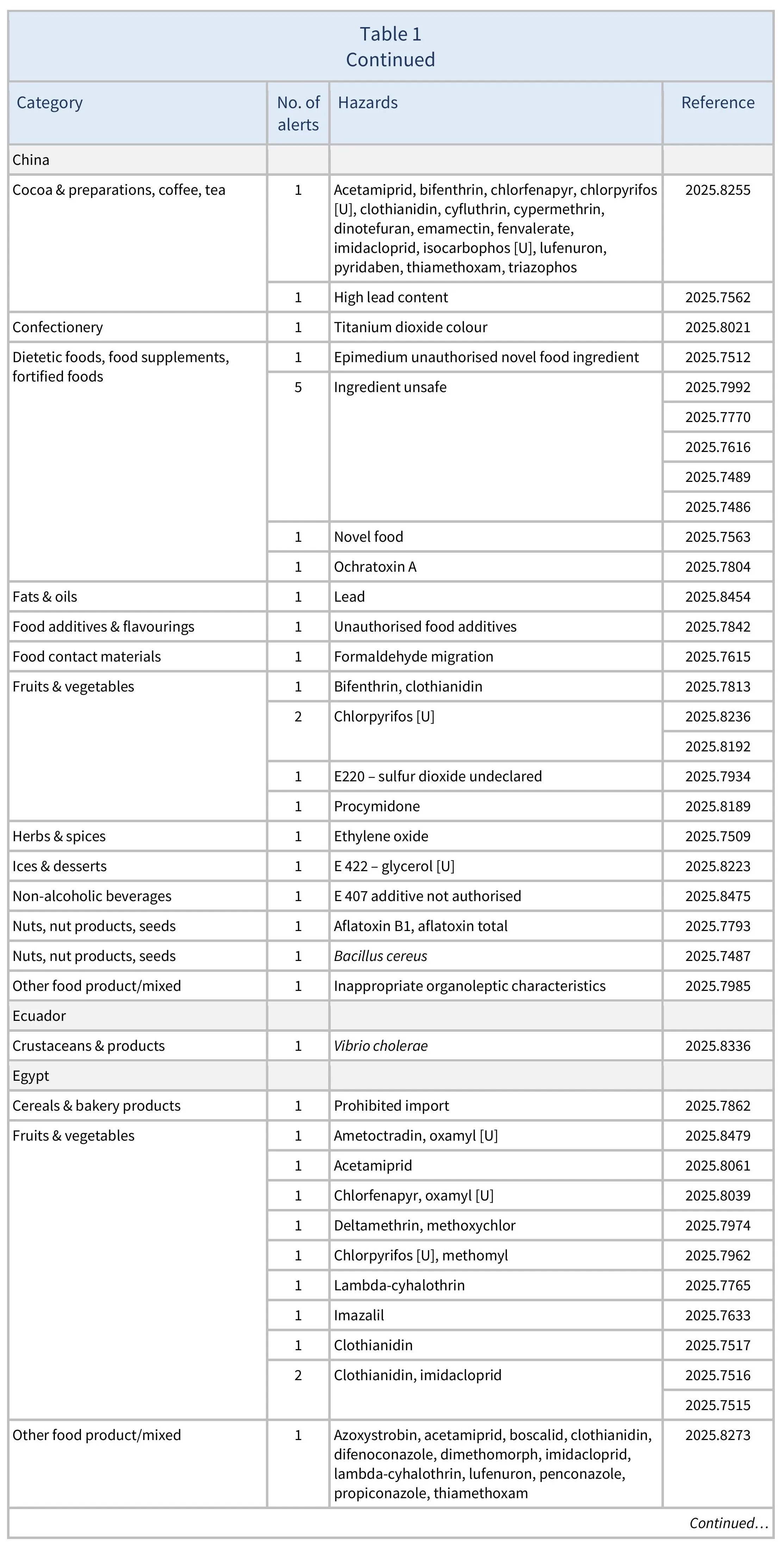 AG00709-Table1B-30-11-25