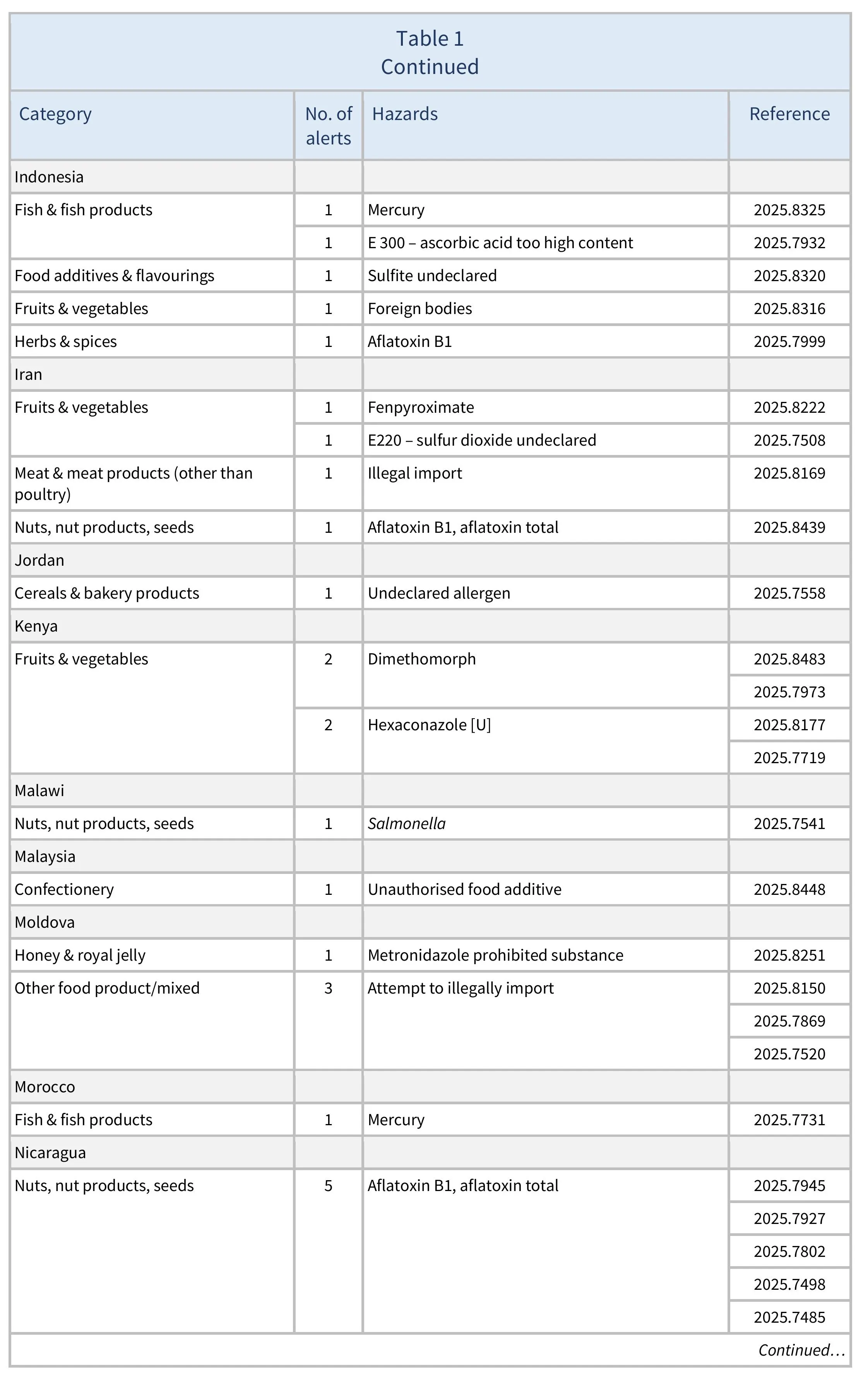 AG00709-Table1D-30-11-25