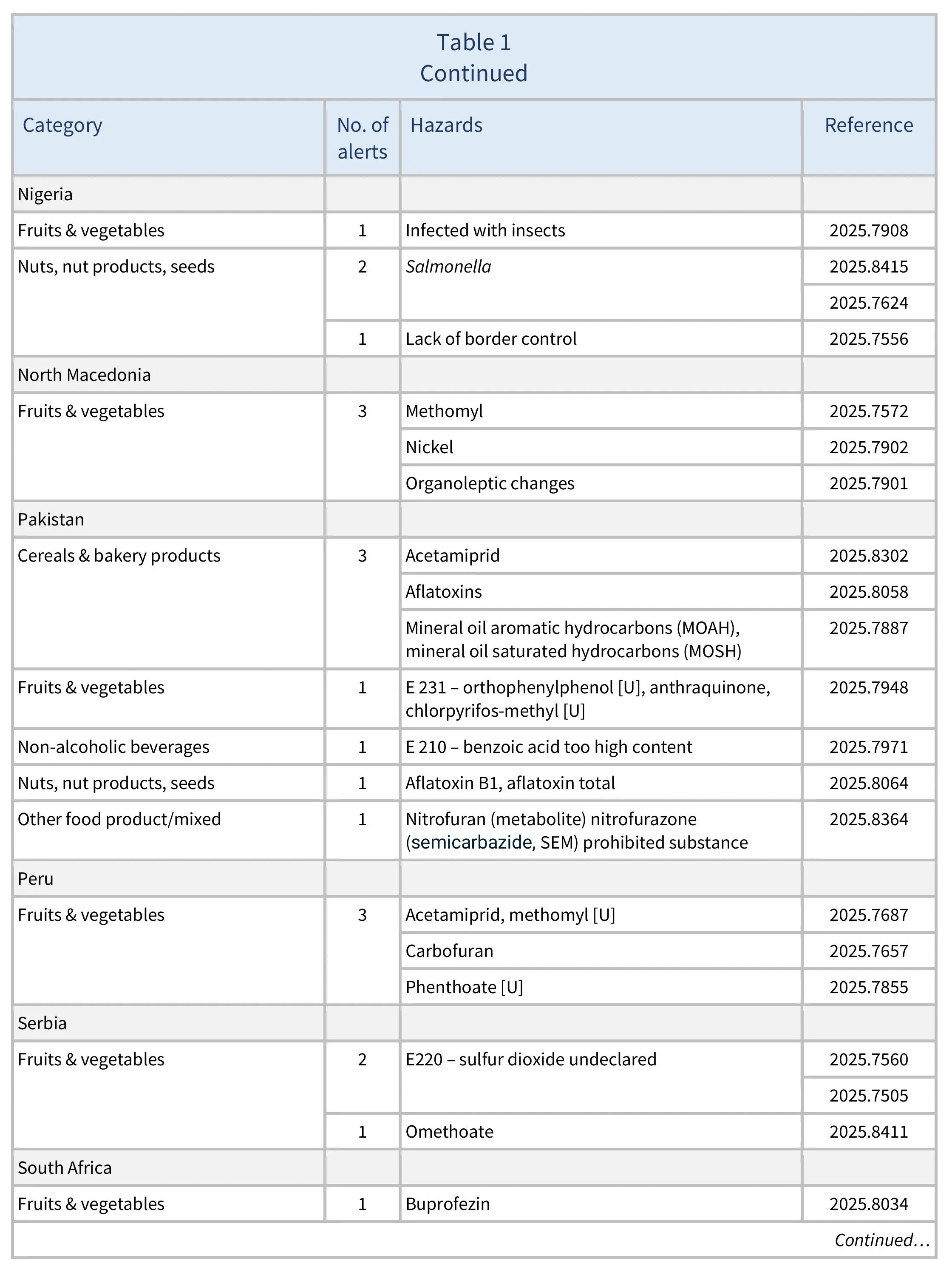 AG00709-Table1E-30-11-25