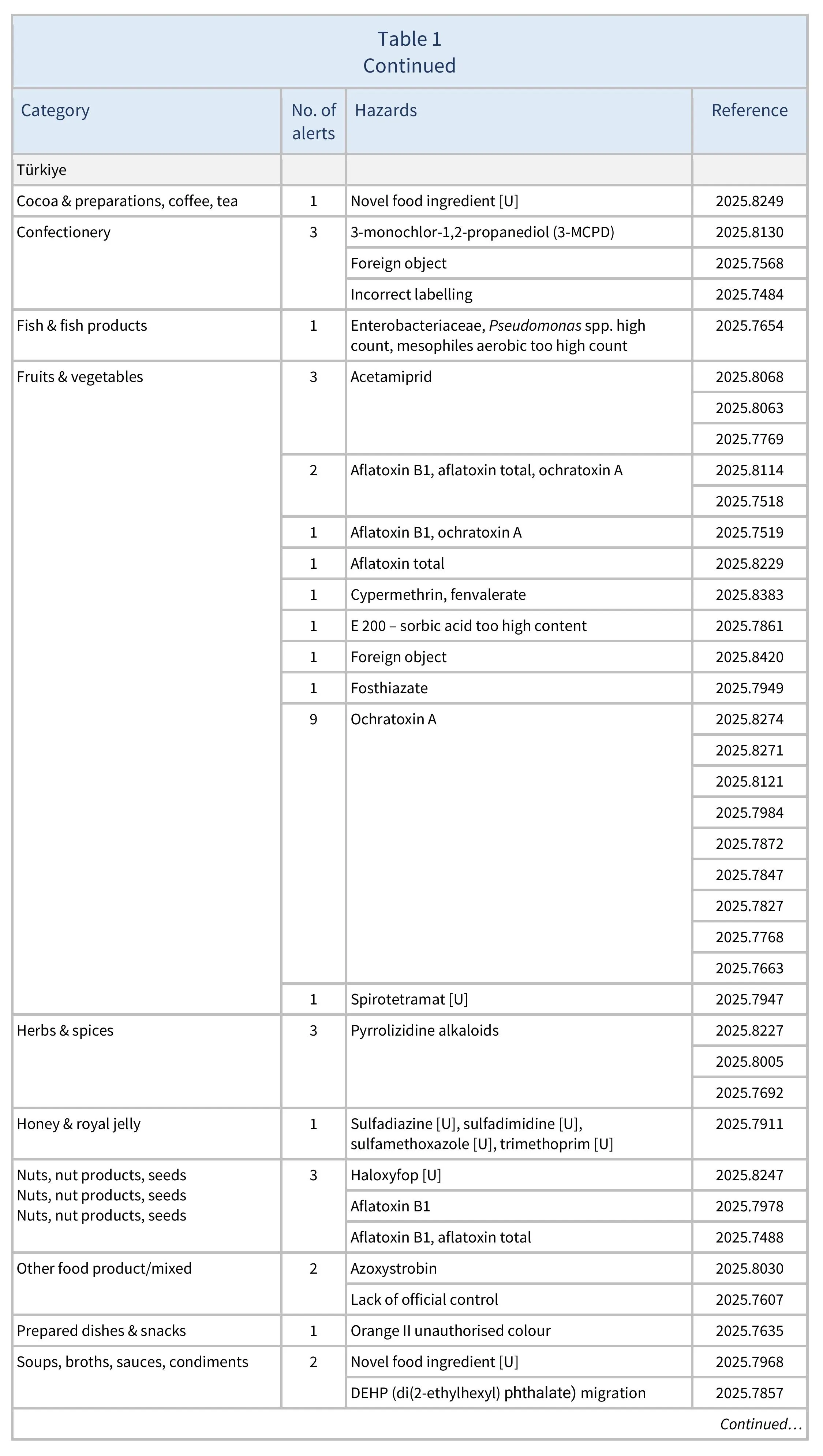 AG00709-Table1G-30-11-25