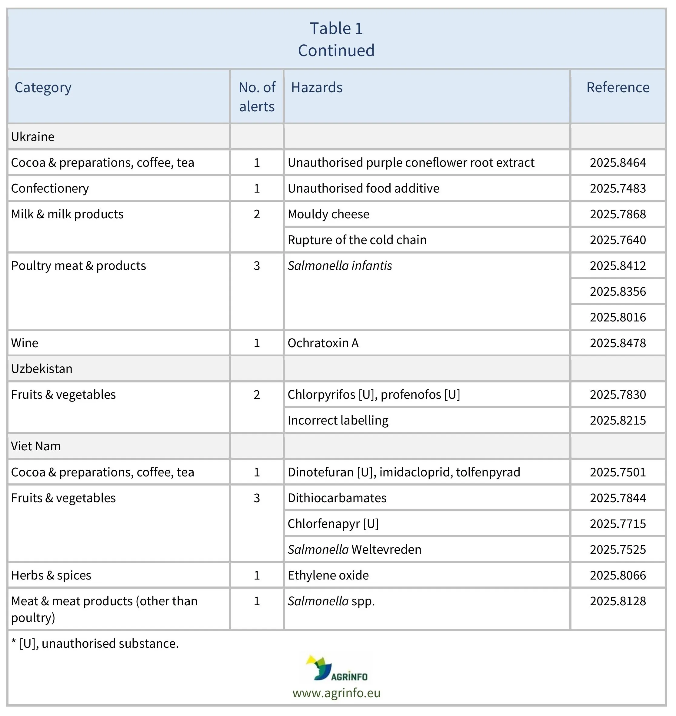 AG00709-Table1H-04-12-25-25