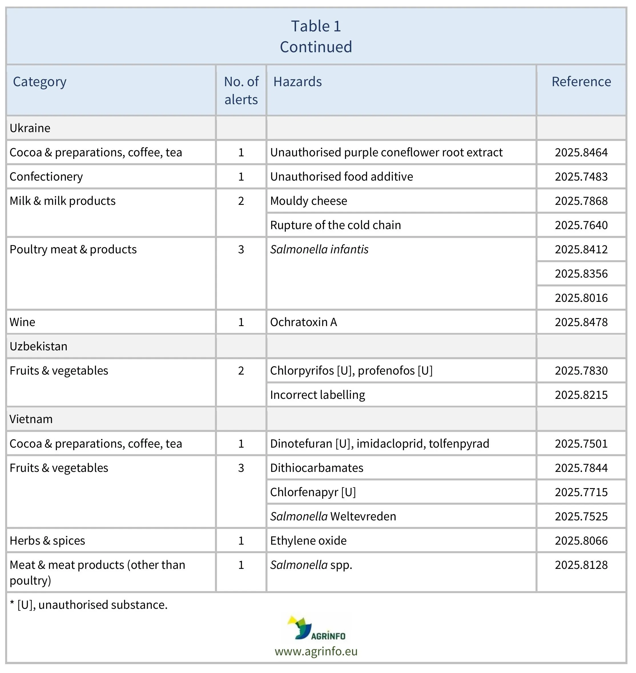 AG00709-Table1H-30-11-25