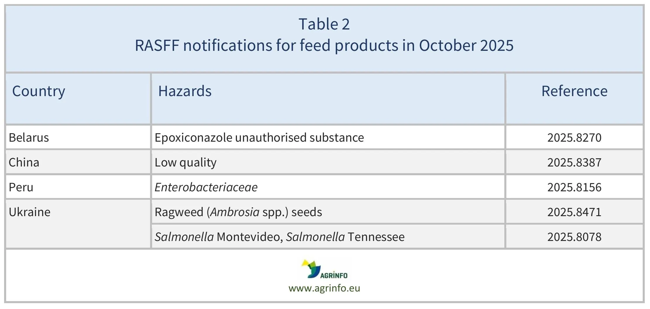 AG00709-Table2-30-11-25