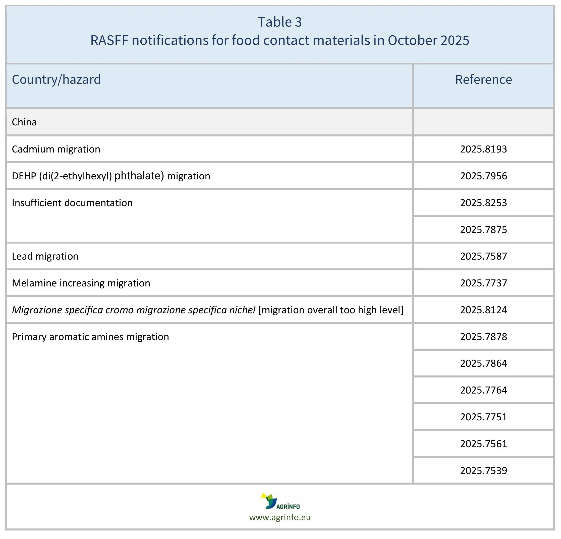AG00709-Table3-30-11-25