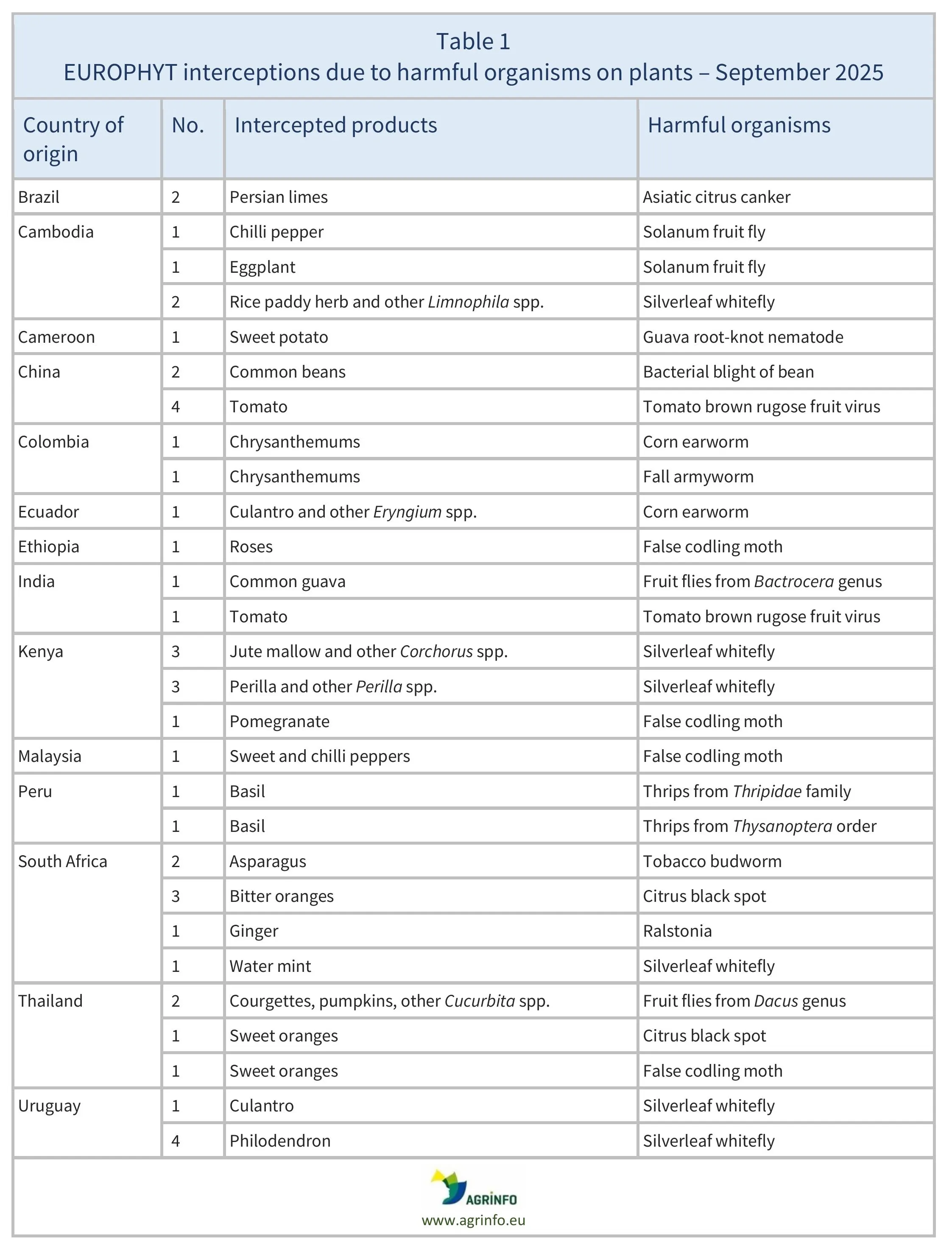 AG00710-Table1-28-11-25