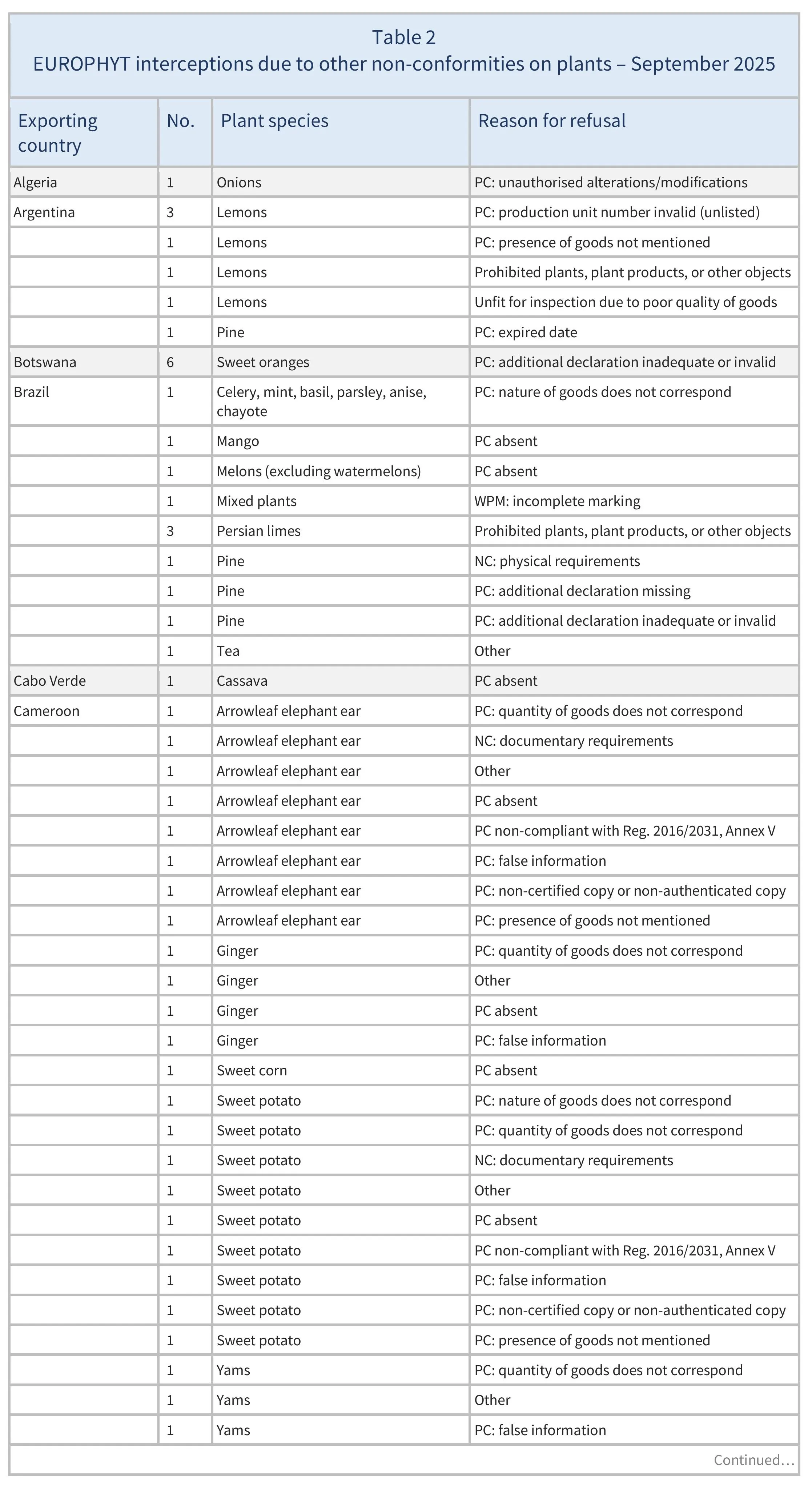 AG00710-Table2A-28-11-25