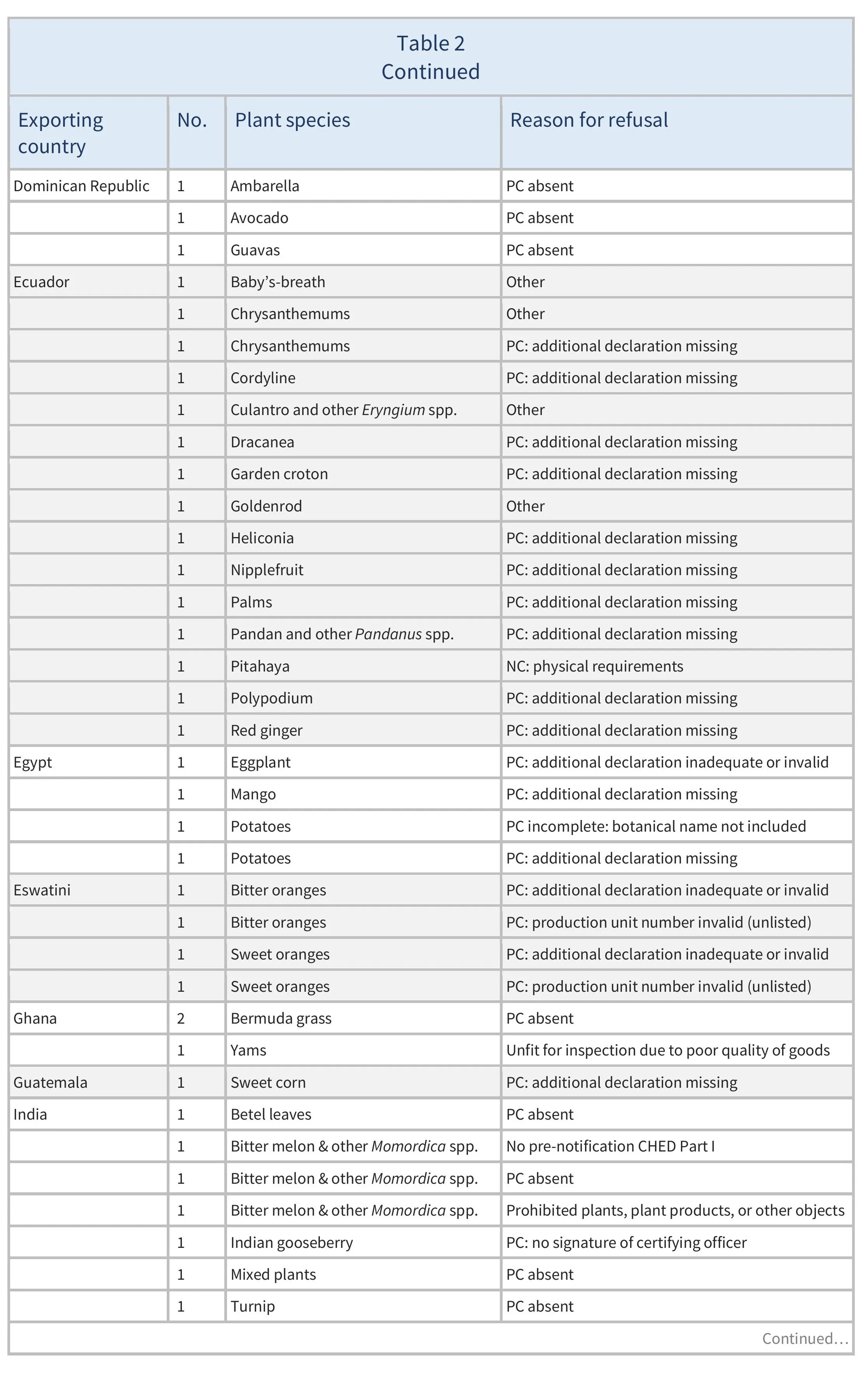 AG00710-Table2C-28-11-25