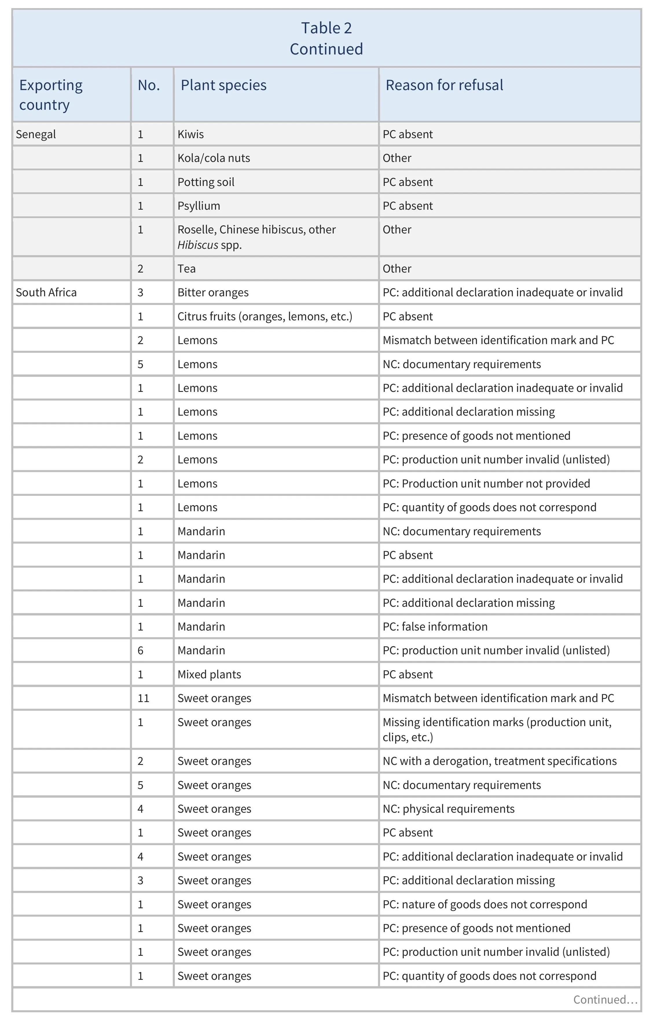 AG00710-Table2E-28-11-25
