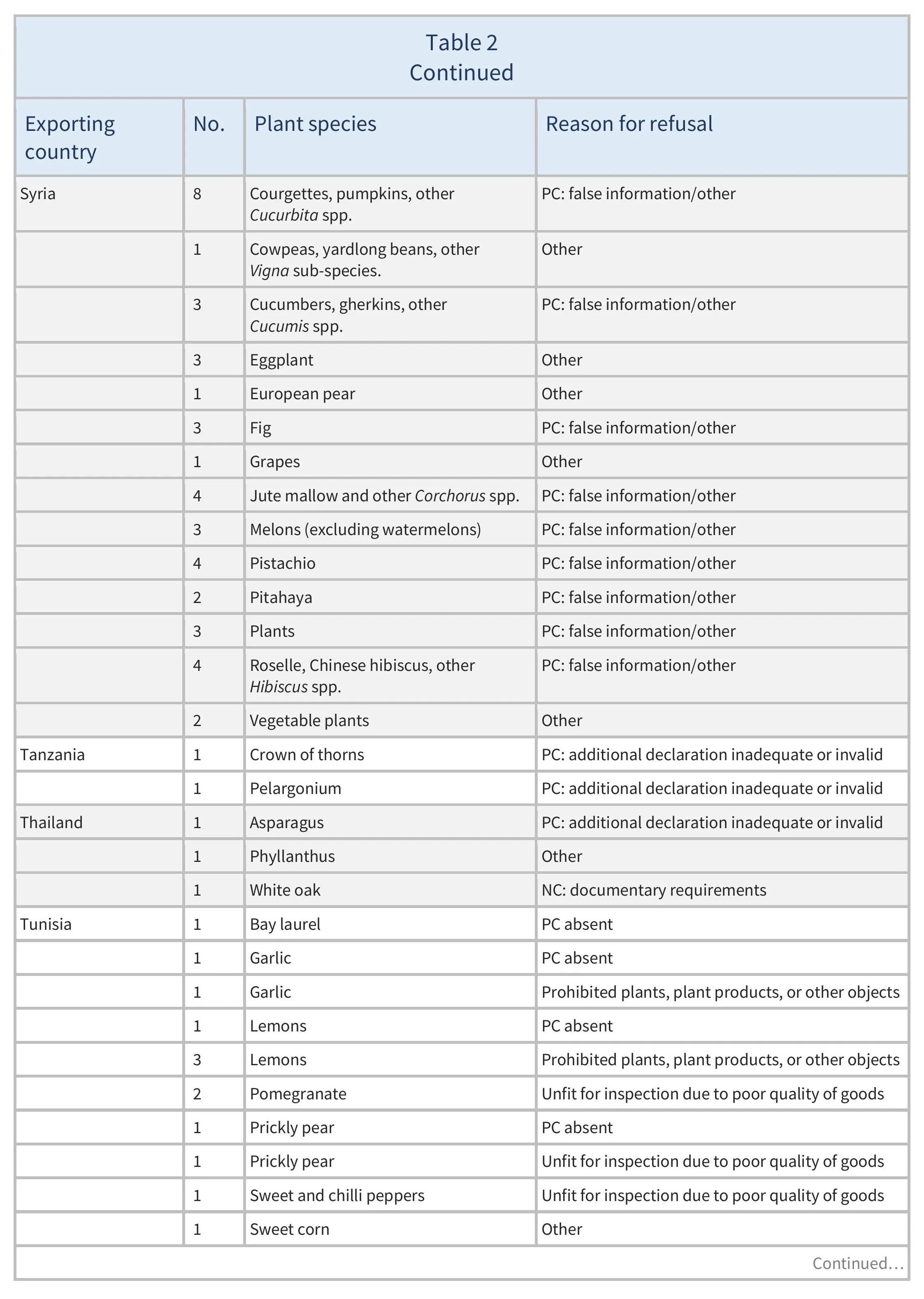 AG00710-Table2F-28-11-25