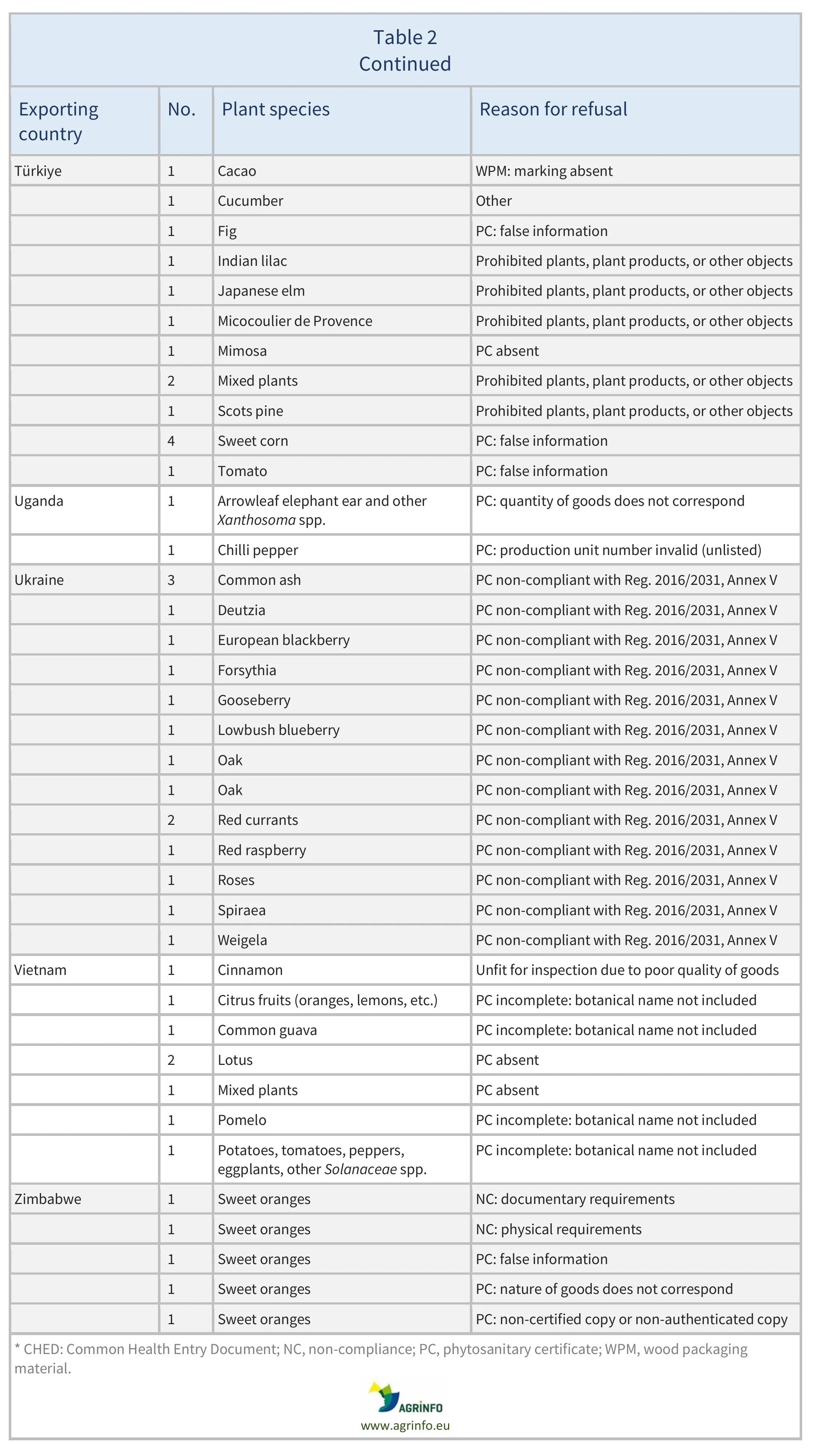 AG00710-Table2G-28-11-25
