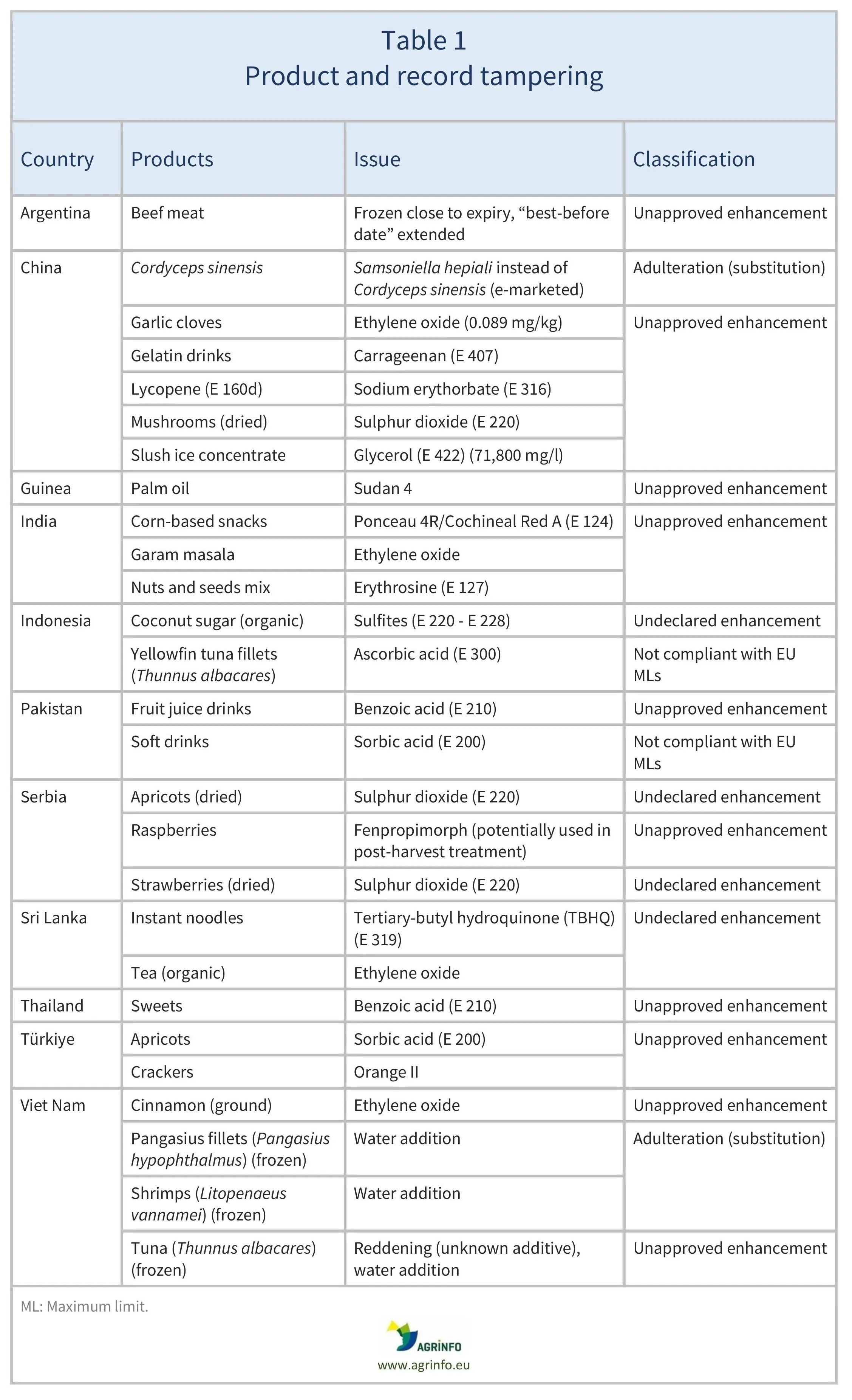 AG00715-Table1-11-12-25
