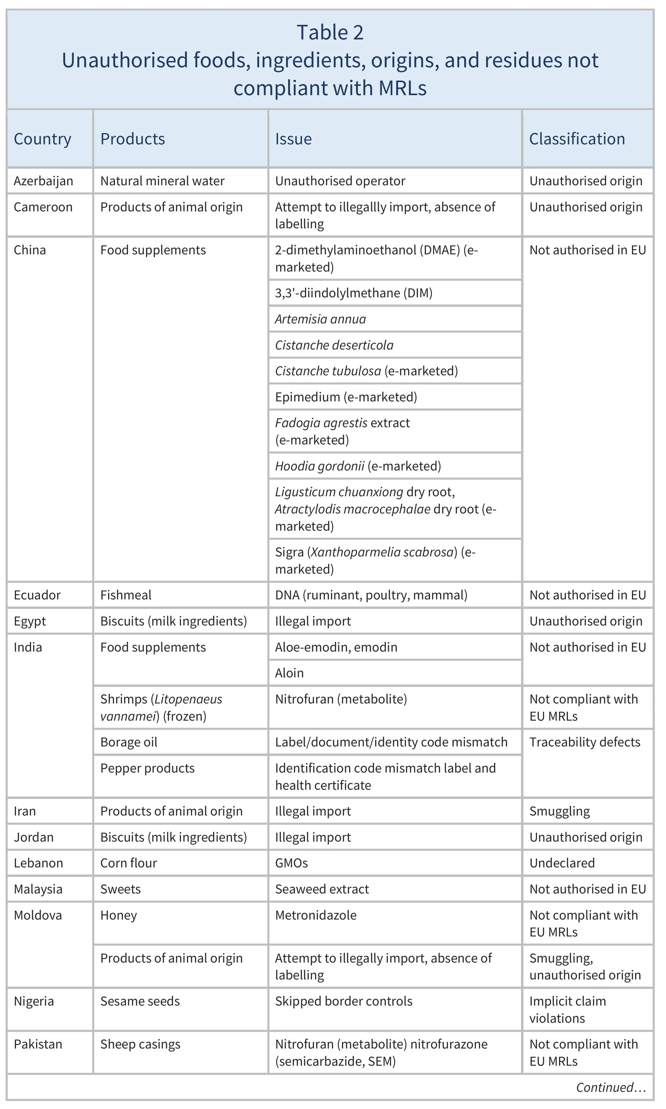 AG00715-Table2A-12-12-25