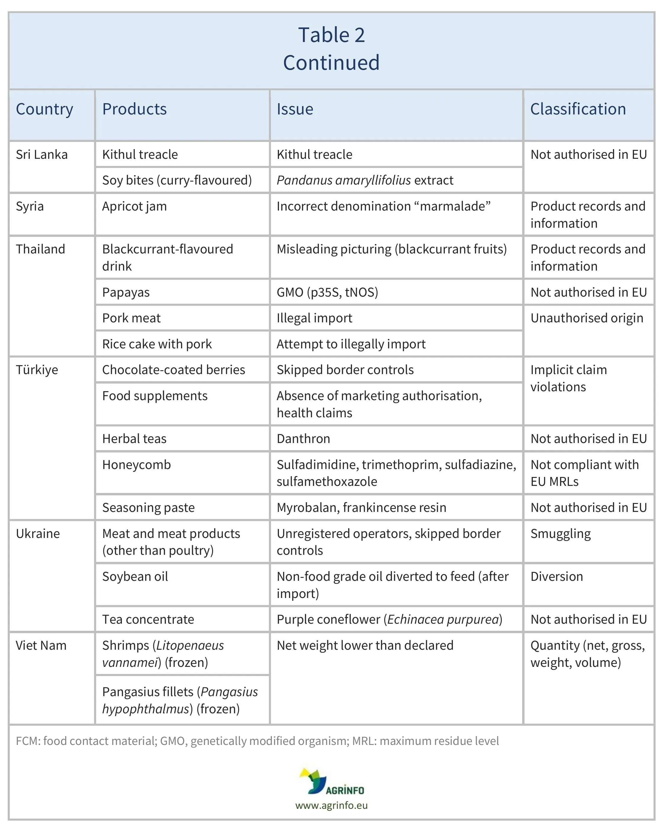AG00715-Table2B-11-12-25