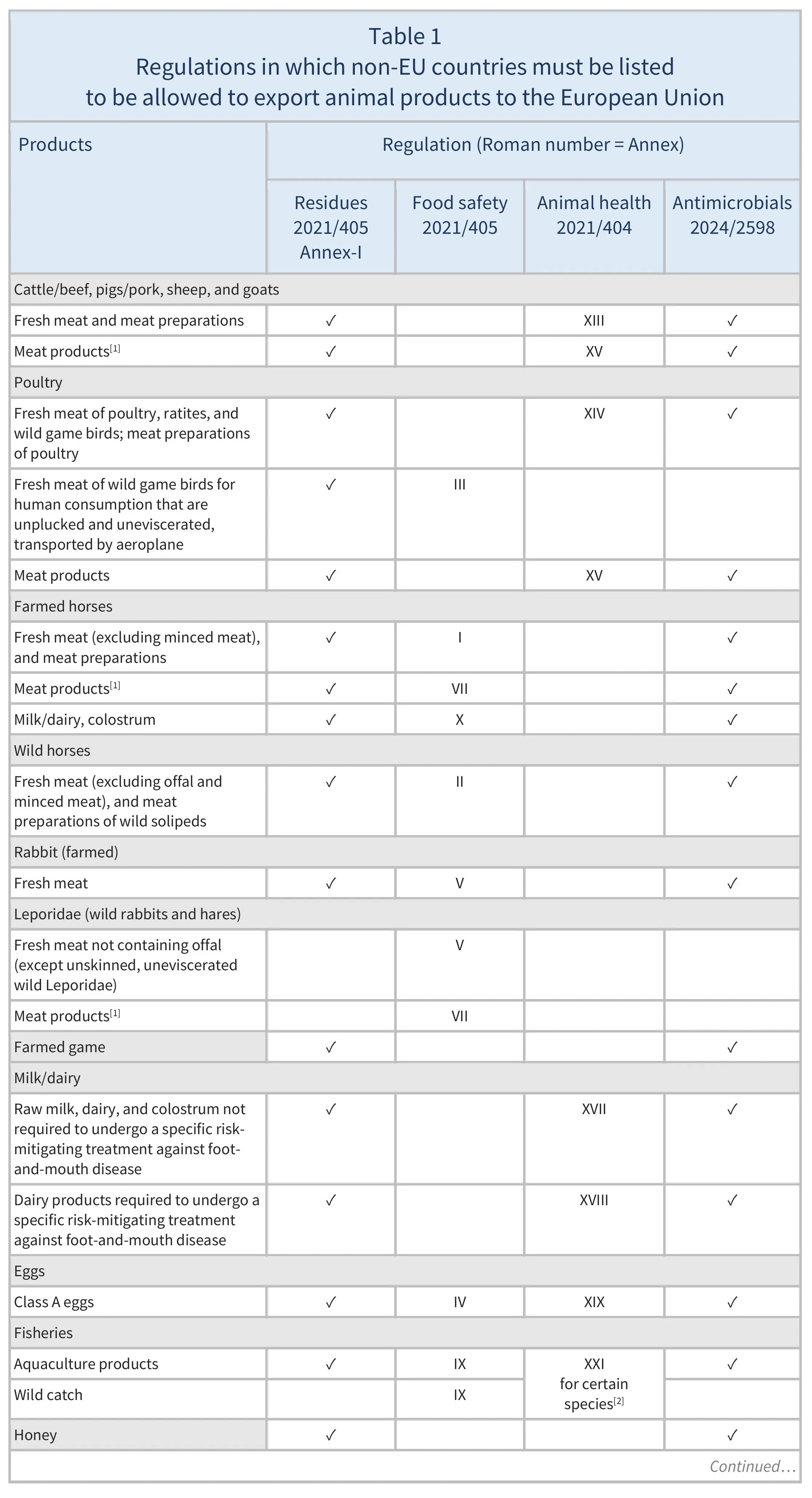 AG00717_Table1A_23-02-26