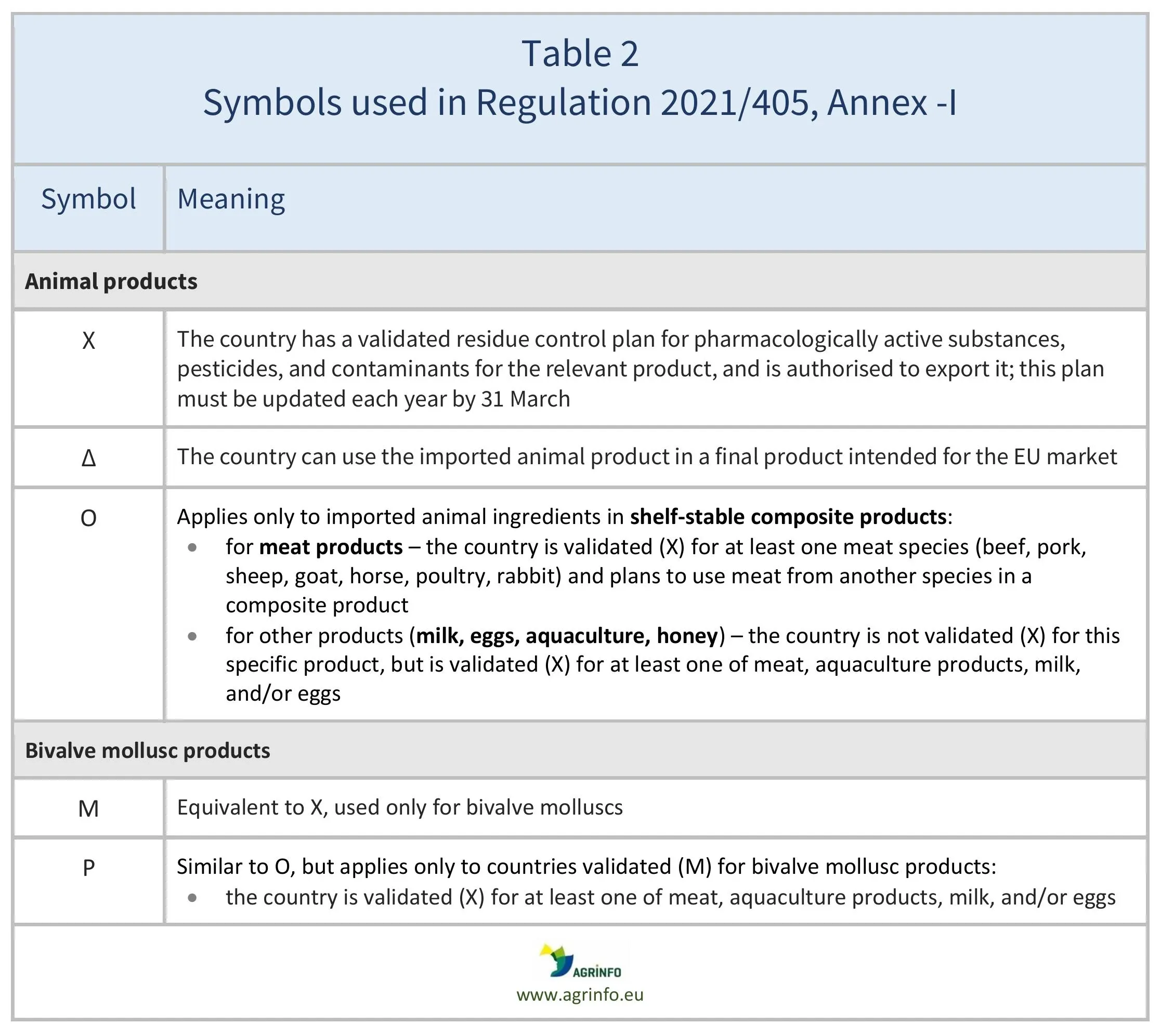 AG00717_Table2_23-02-26