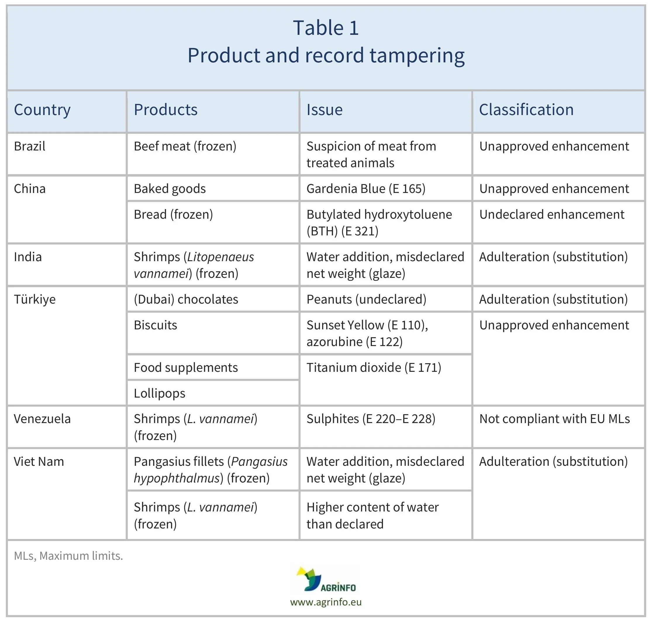 AG00732-Table1-11-01-26