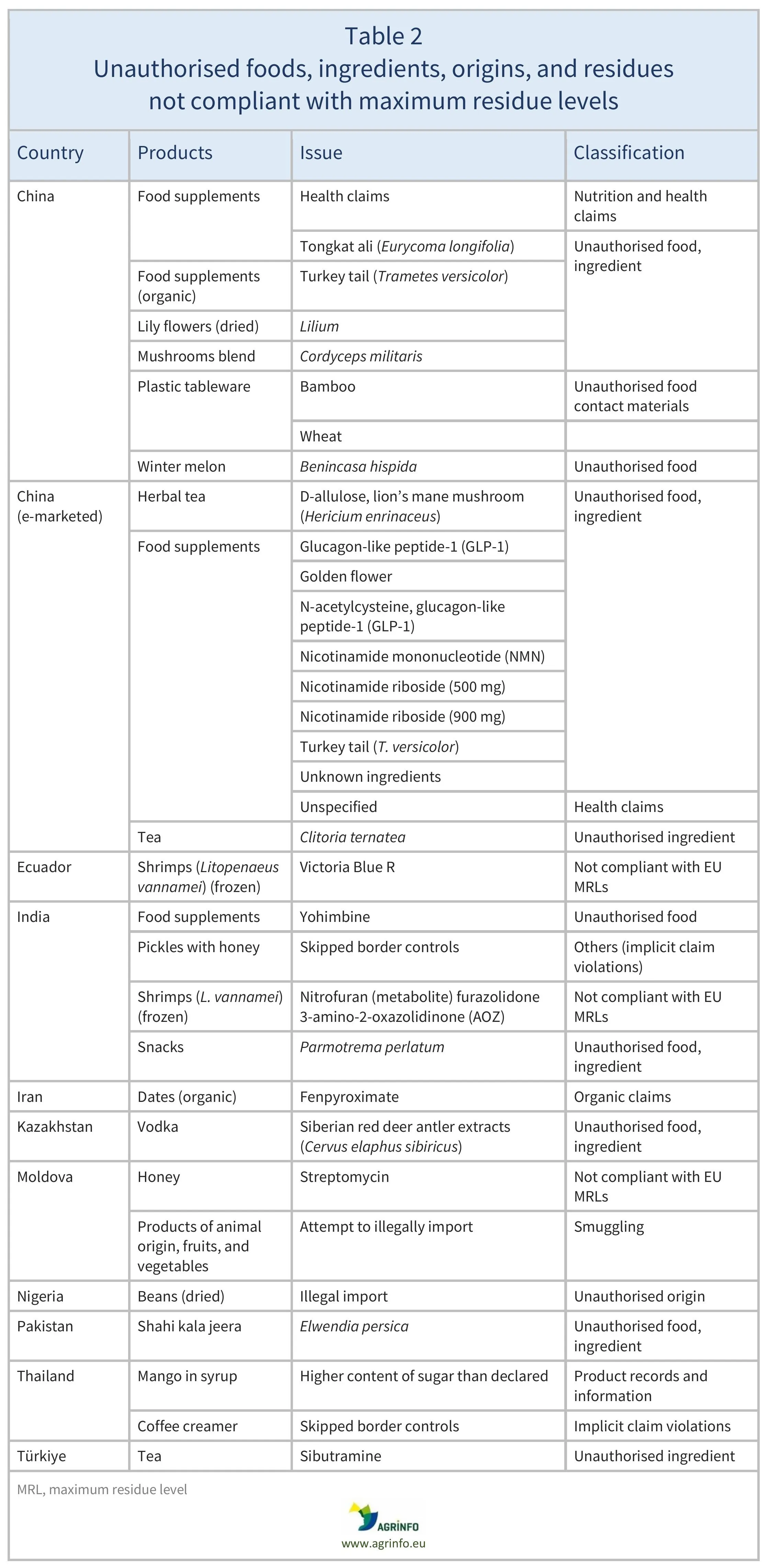 AG00732-Table2-11-01-26