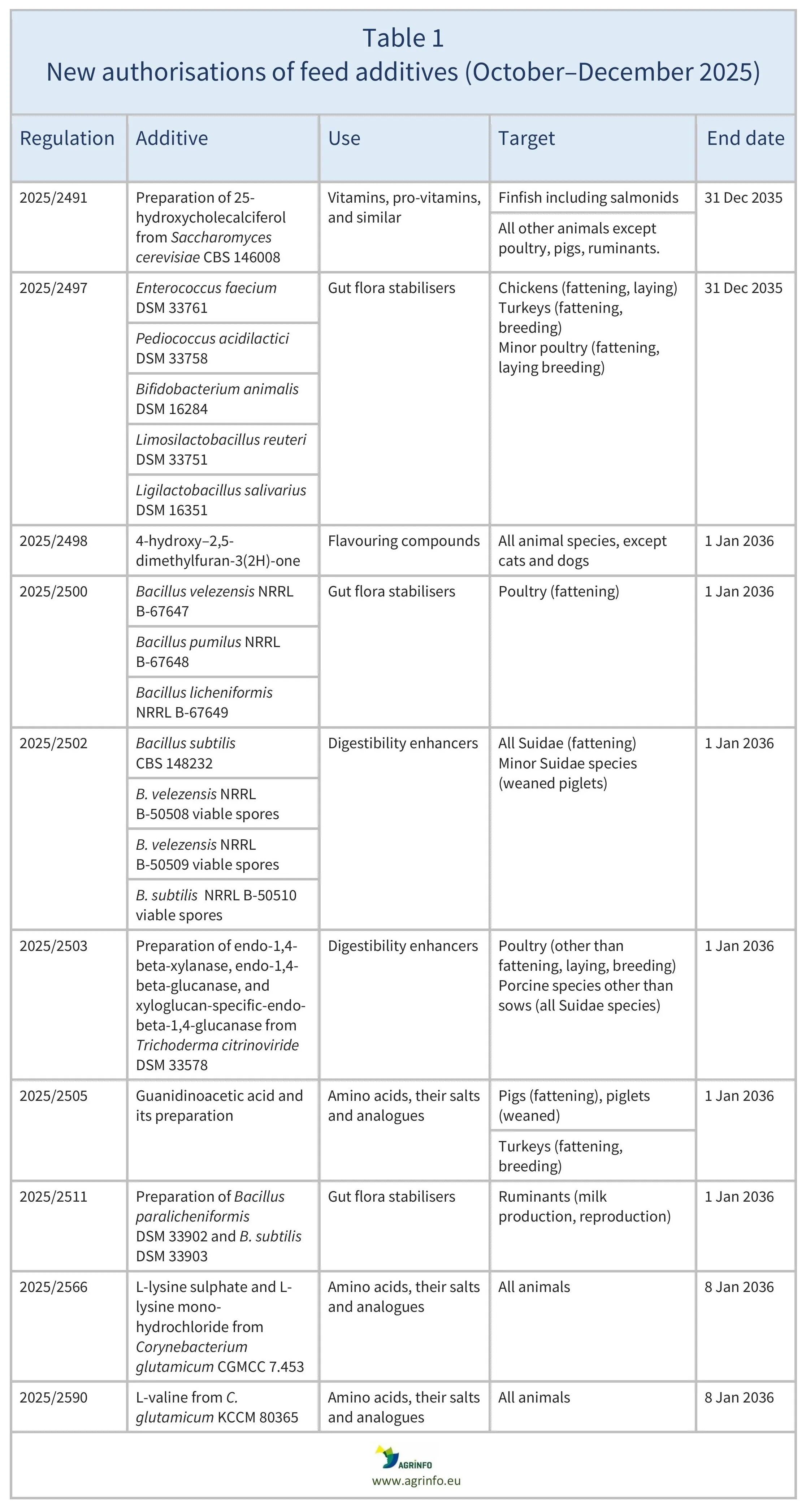 AG00733-Table1-09-01-26