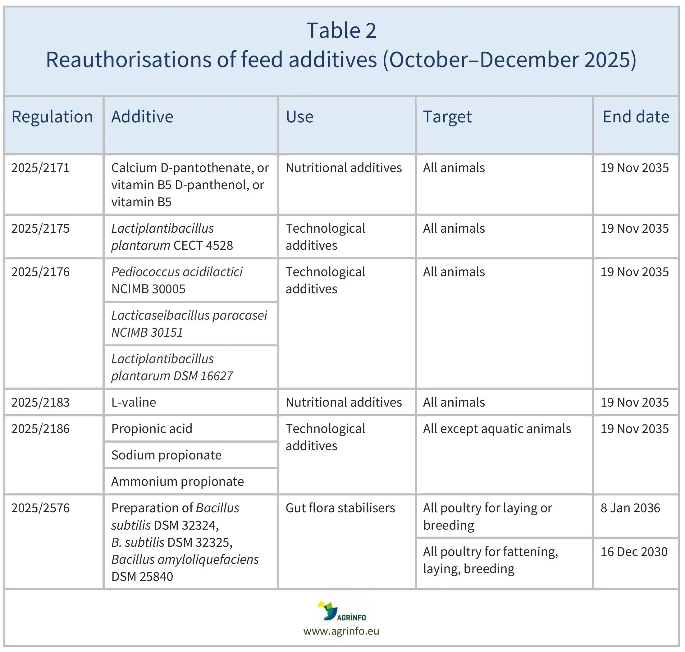 AG00733-Table2-09-01-26