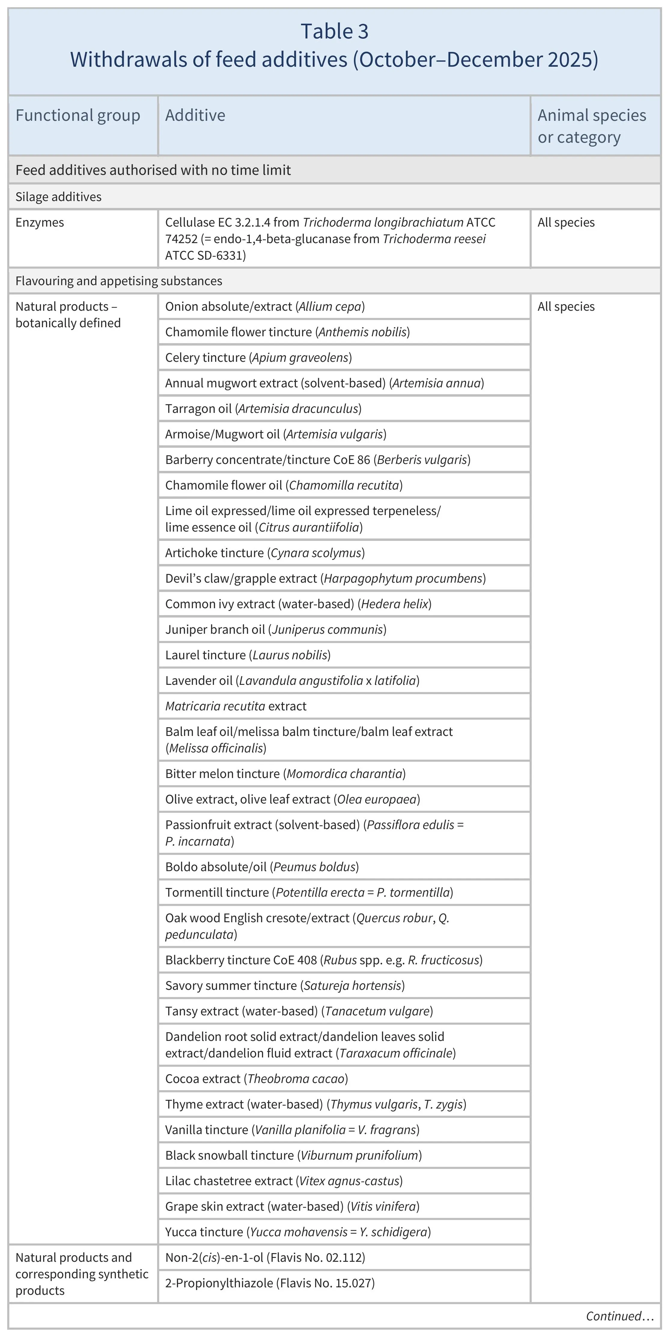 AG00733-Table3A-09-01-26