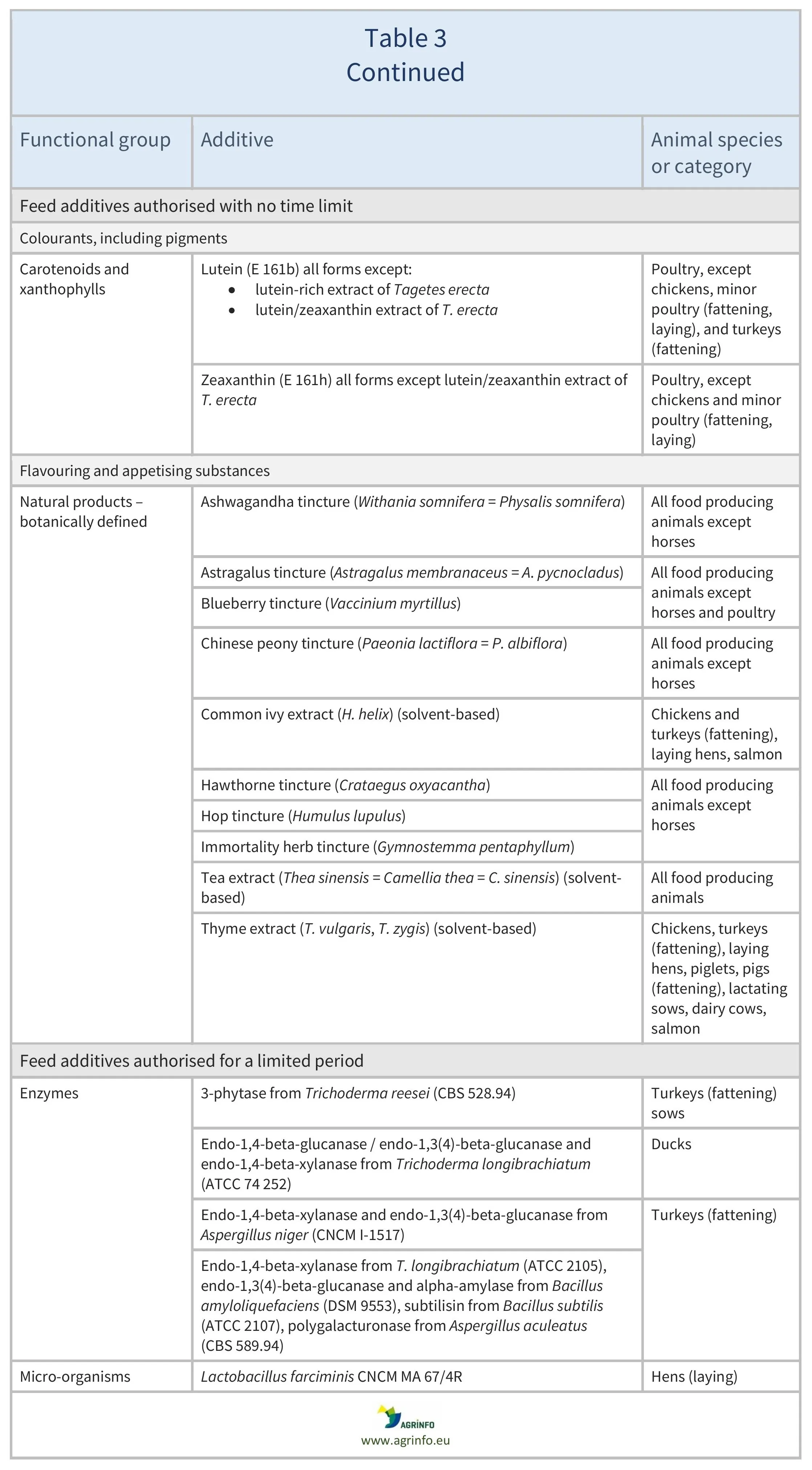 AG00733-Table3B-09-01-26