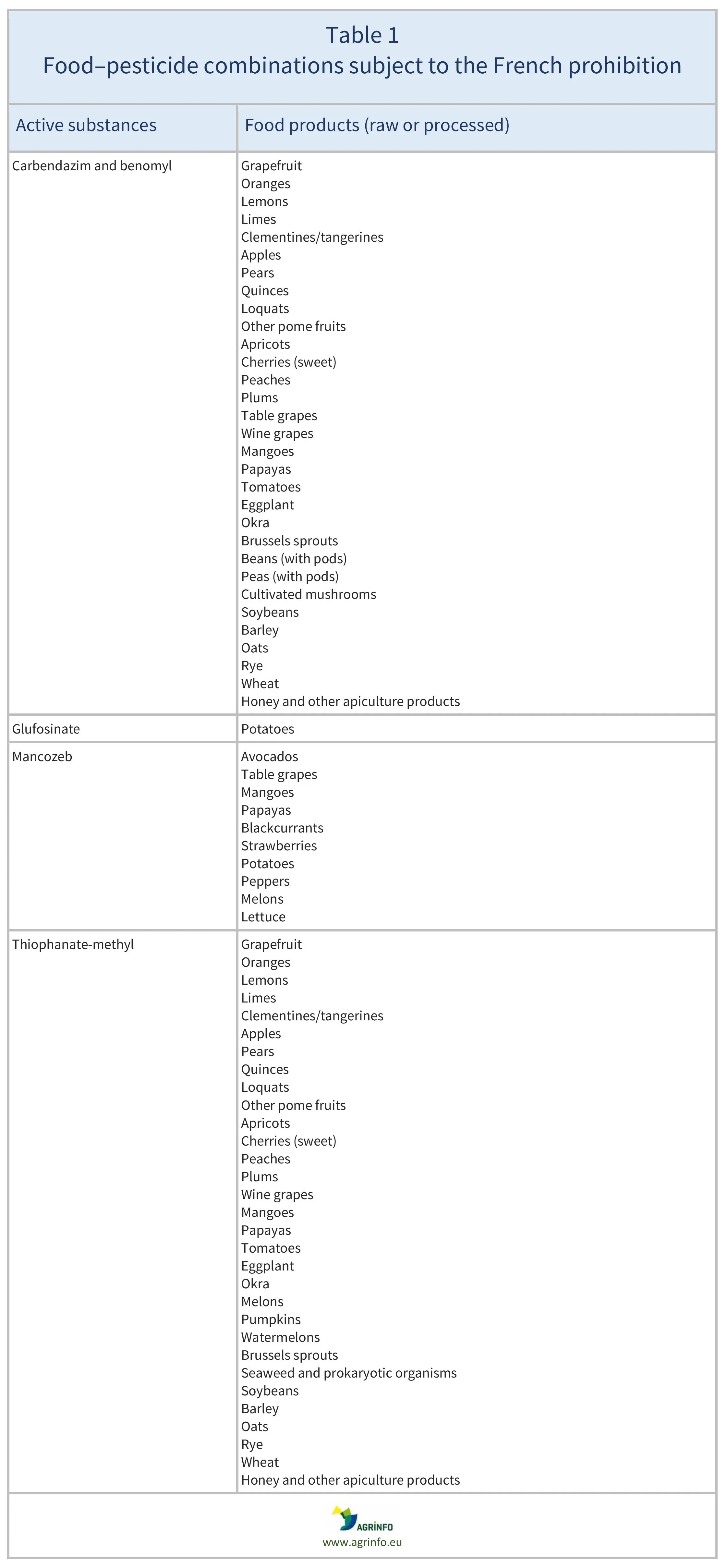 AG00735-Table1-14-01-26