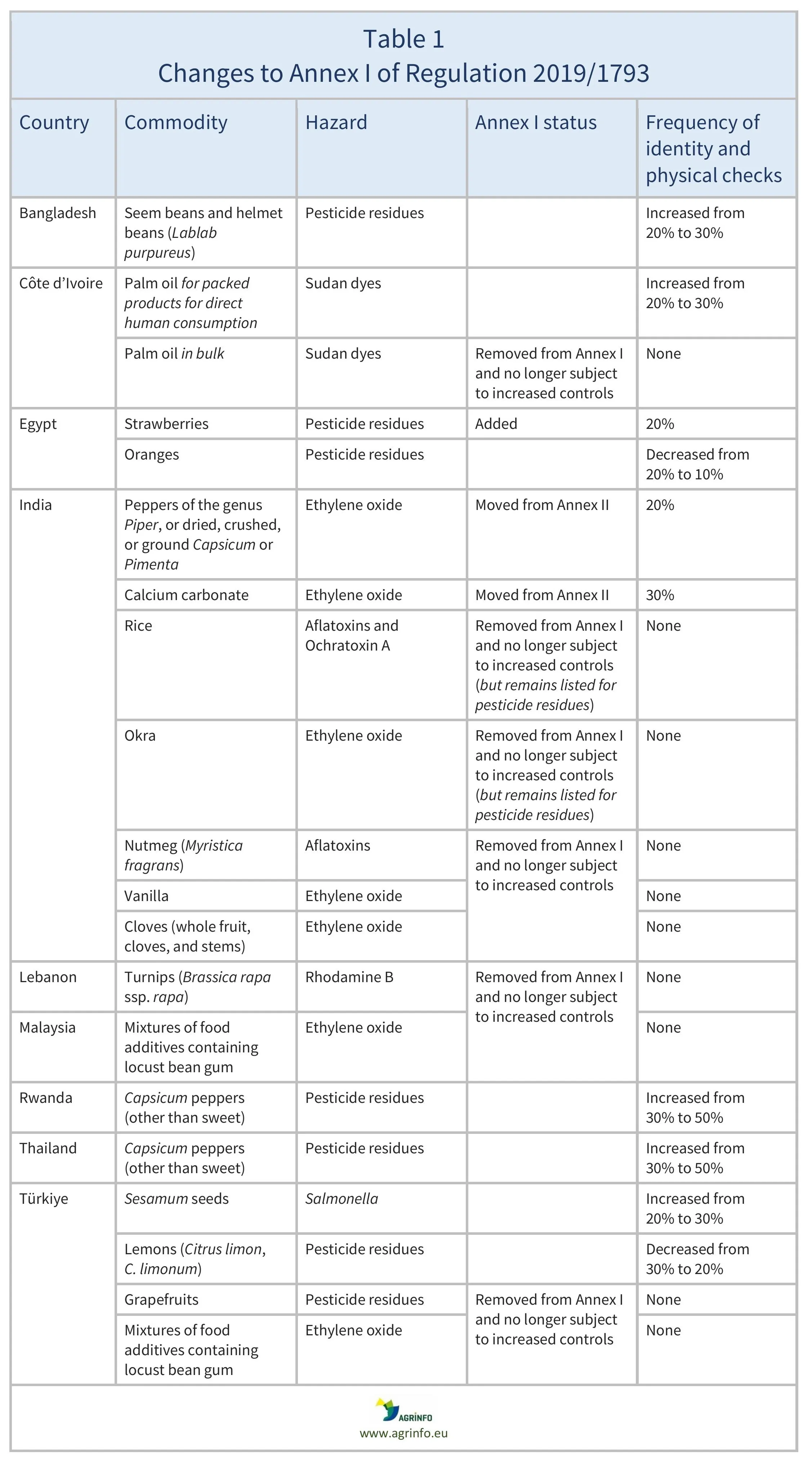 AG00736-Table1 REV 29-01-26