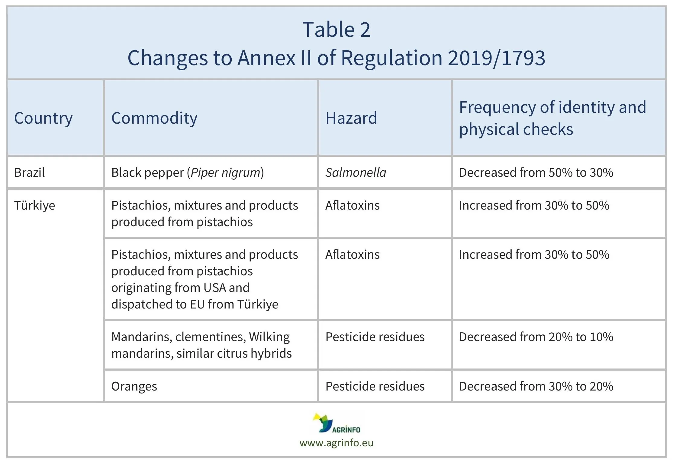 AG00736-Table 2 REV-29-01-26