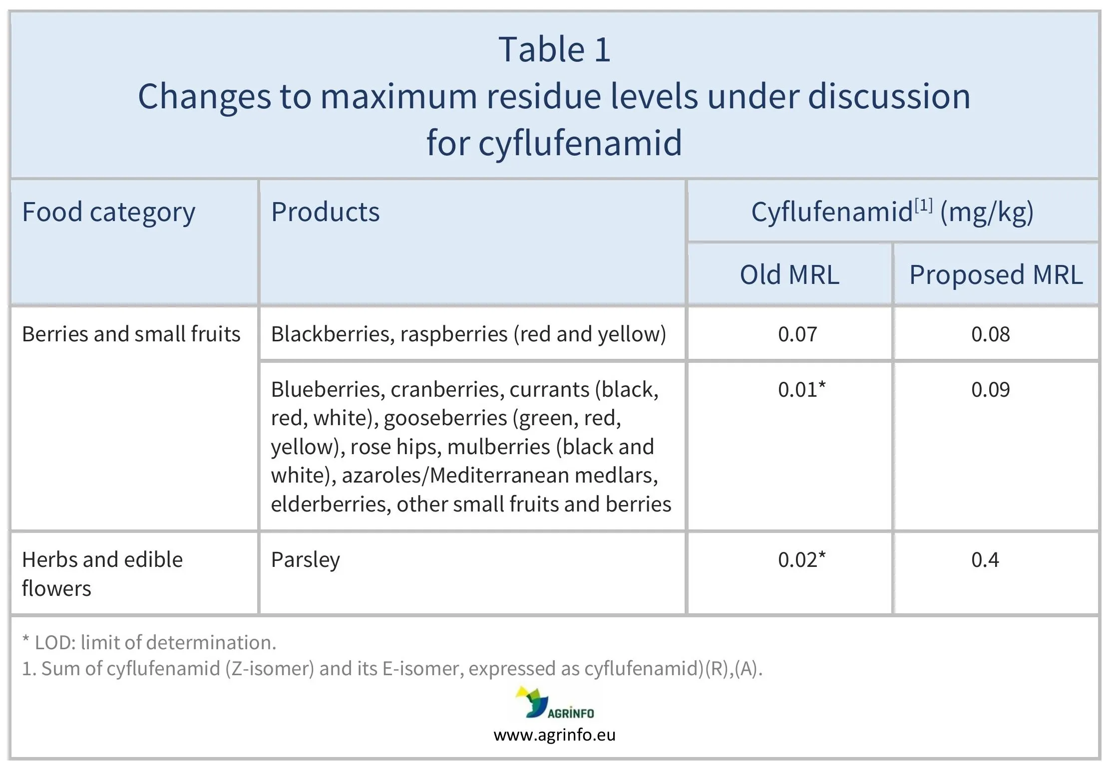 AG00738-Table1-26-01-26